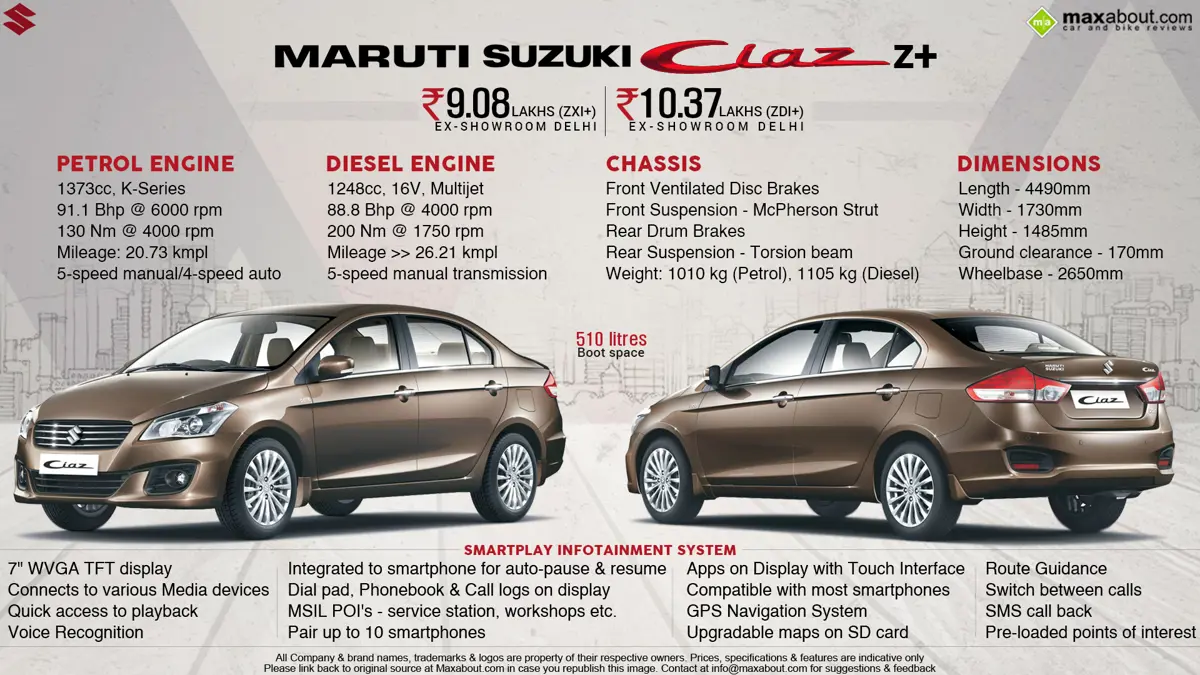 Quick Facts - Maruti Suzuki Ciaz Z+