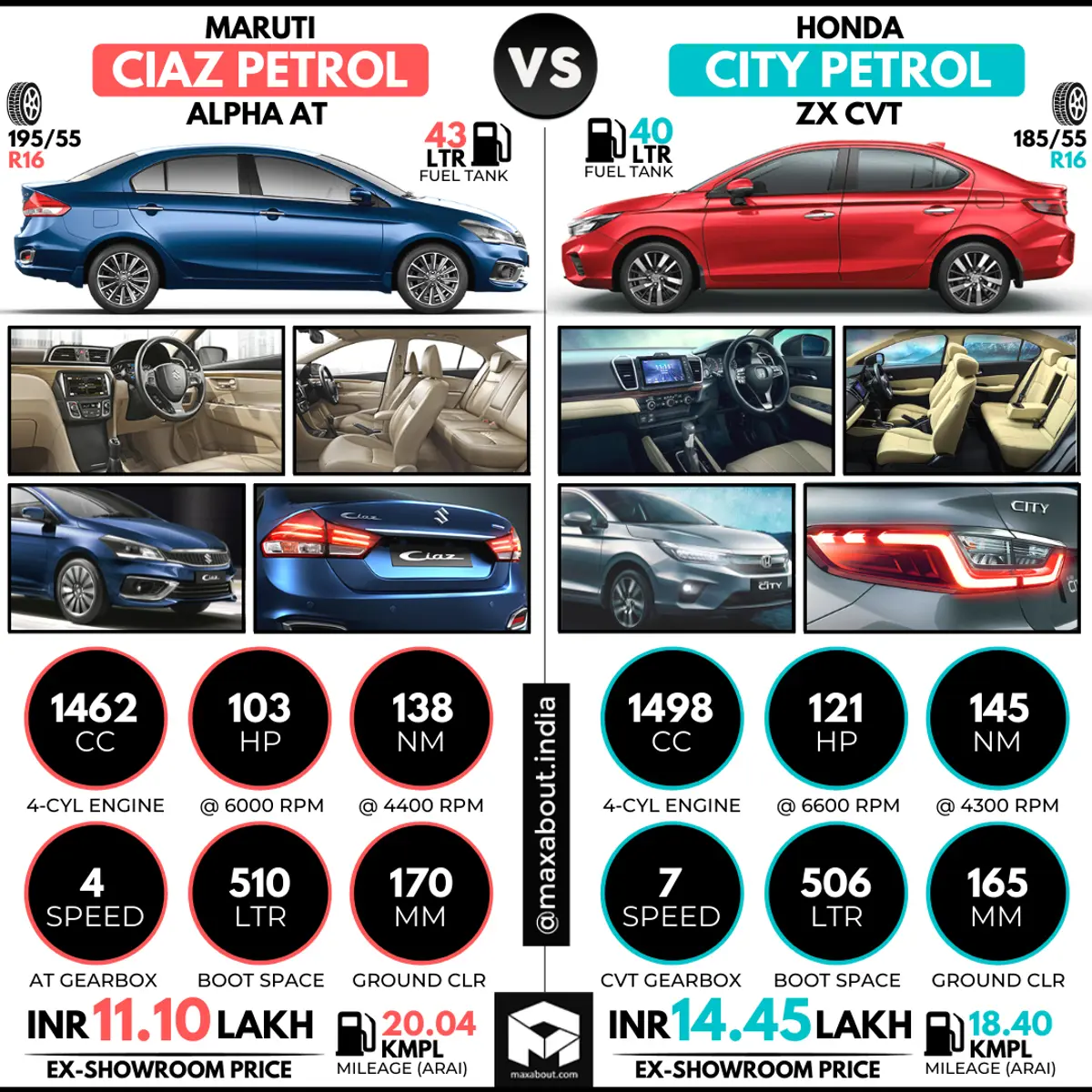 Quick Comparison: Maruti Ciaz AT vs Honda City CVT