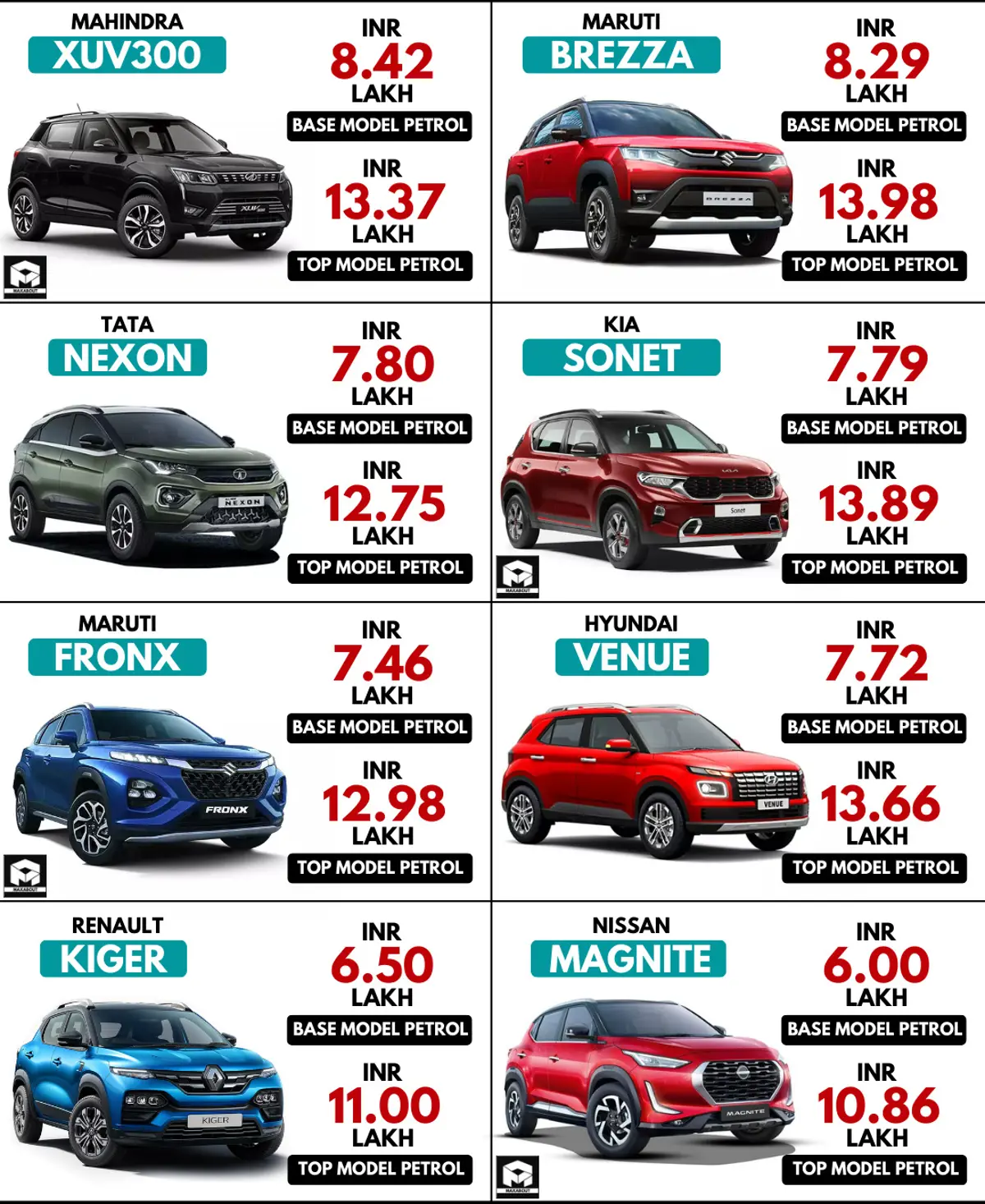 Price Comparison - Maruti Fronx vs XUV300 vs Brezza vs Nexon vs Sonet vs Venue vs Kiger vs Magnite