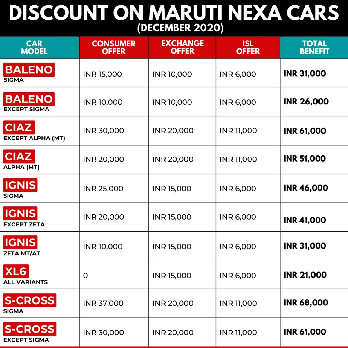 Year-End Discount on Maruti NEXA Cars