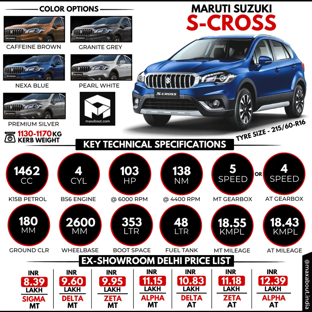 Maruti S-Cross Key Specs and Price List in India