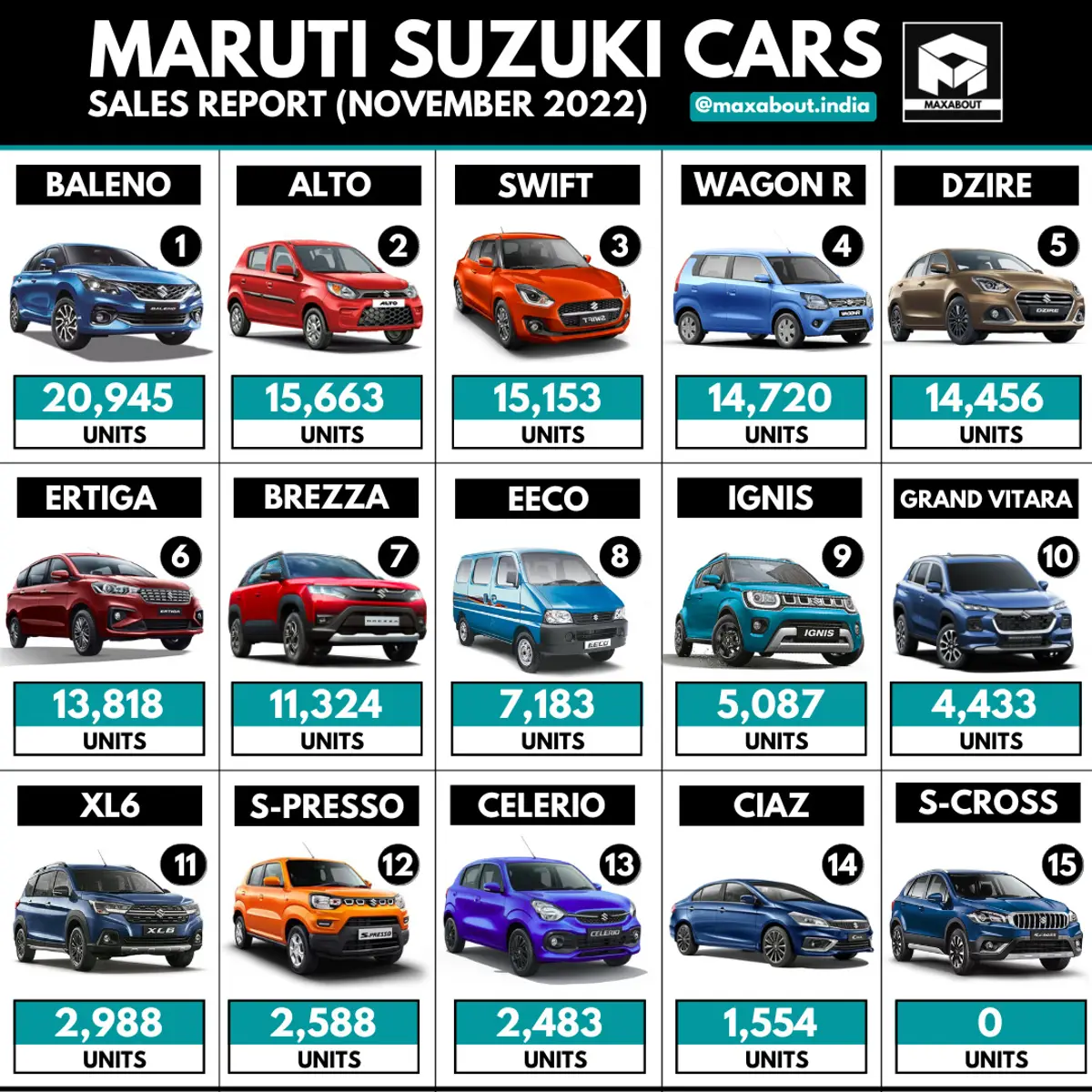 Maruti Suzuki Cars Sales Report (November 2022)