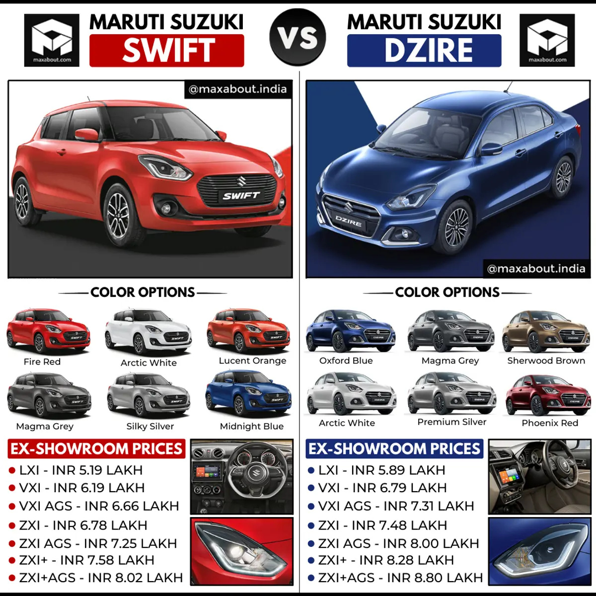 Price Comparison: Maruti Swift vs Maruti DZire (Ex-Showroom Prices)