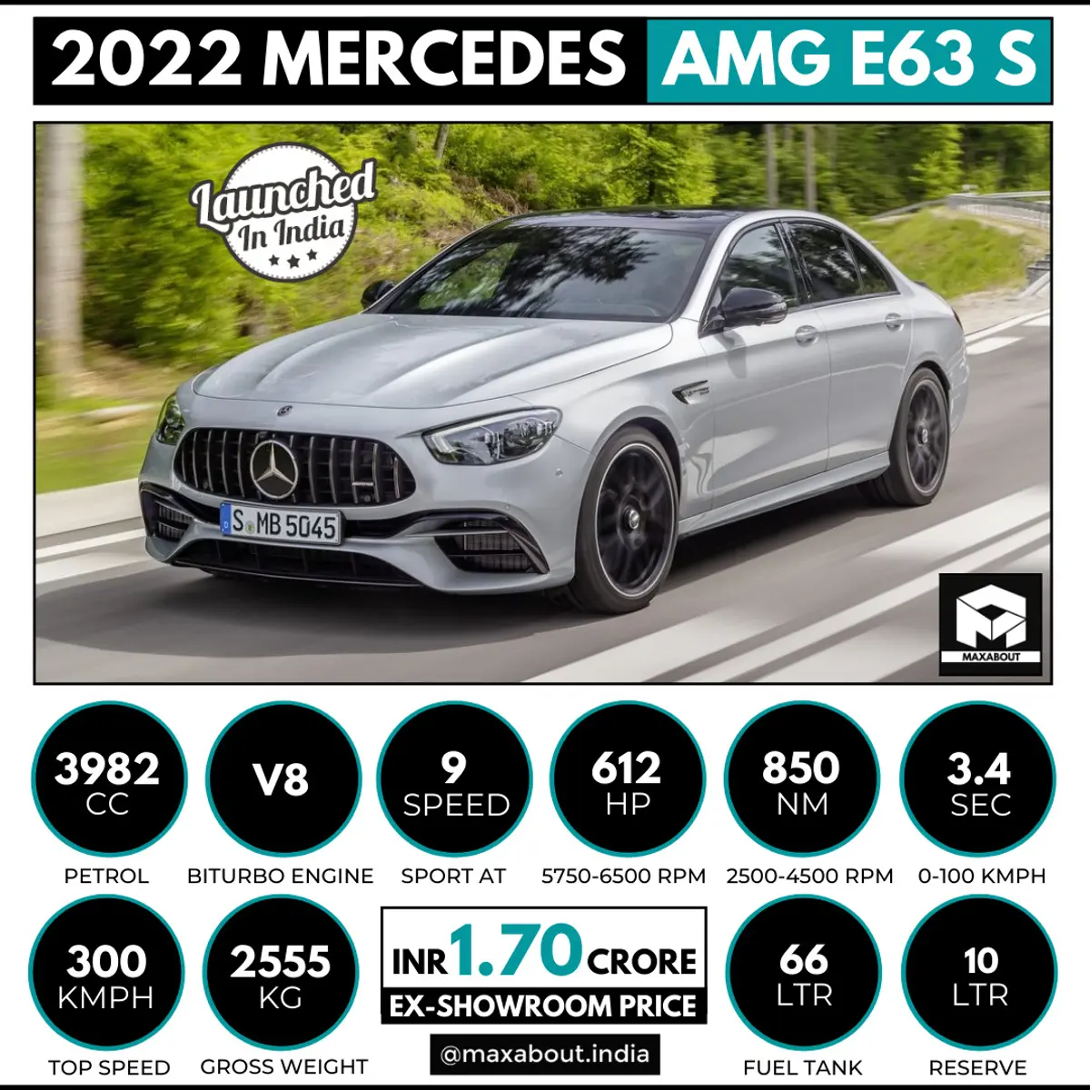New Mercedes-AMG E63 S Launched in India