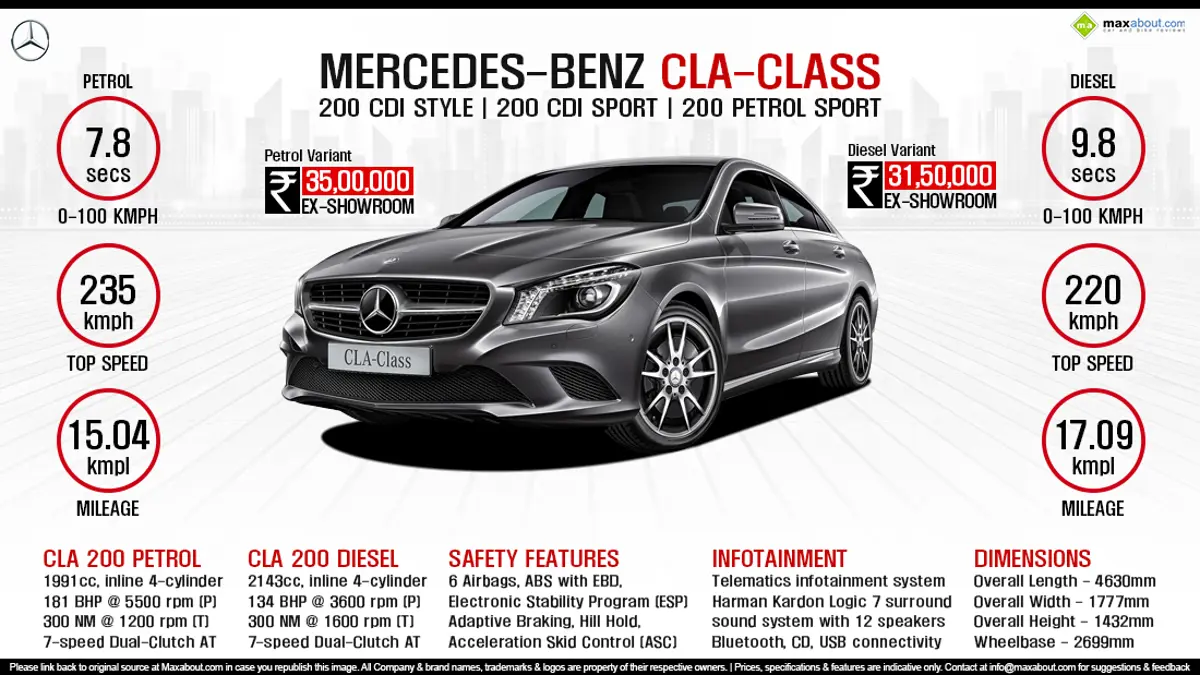 Quick Facts - Mercedes-Benz CLA-Class