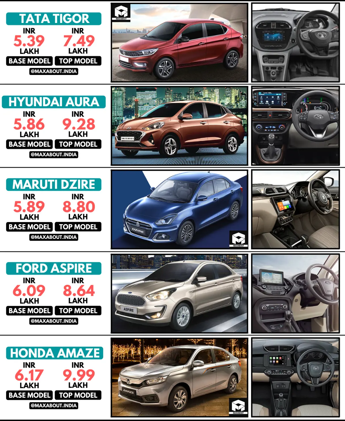 Tata Tigor vs Hyundai Aura vs Maruti Suzuki DZire vs Ford Aspire vs Honda Amaze
