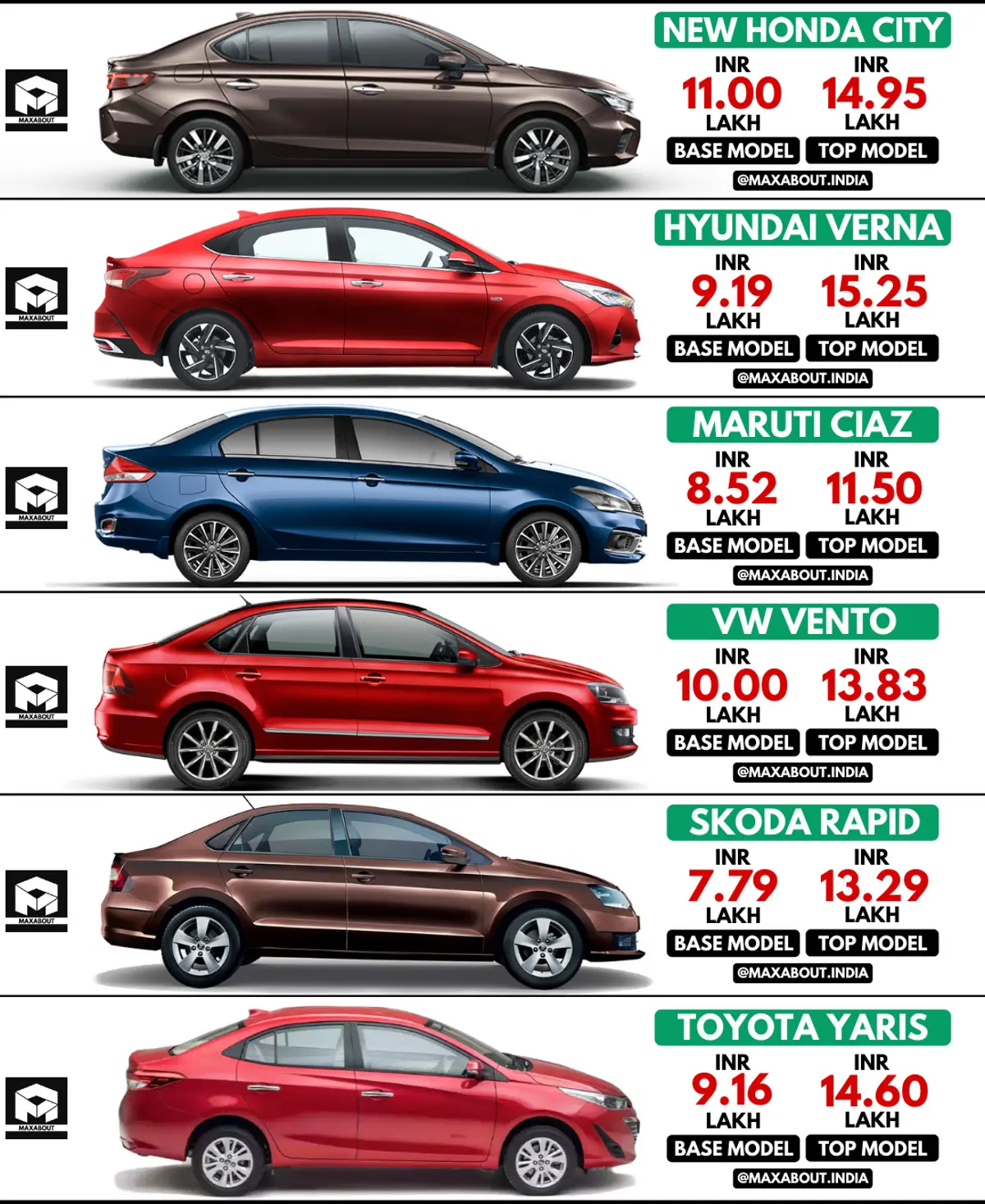 Comparison: Honda City vs Hyundai Verna vs Maruti Ciaz vs VW Vento vs Skoda Rapid vs Toyota Yaris