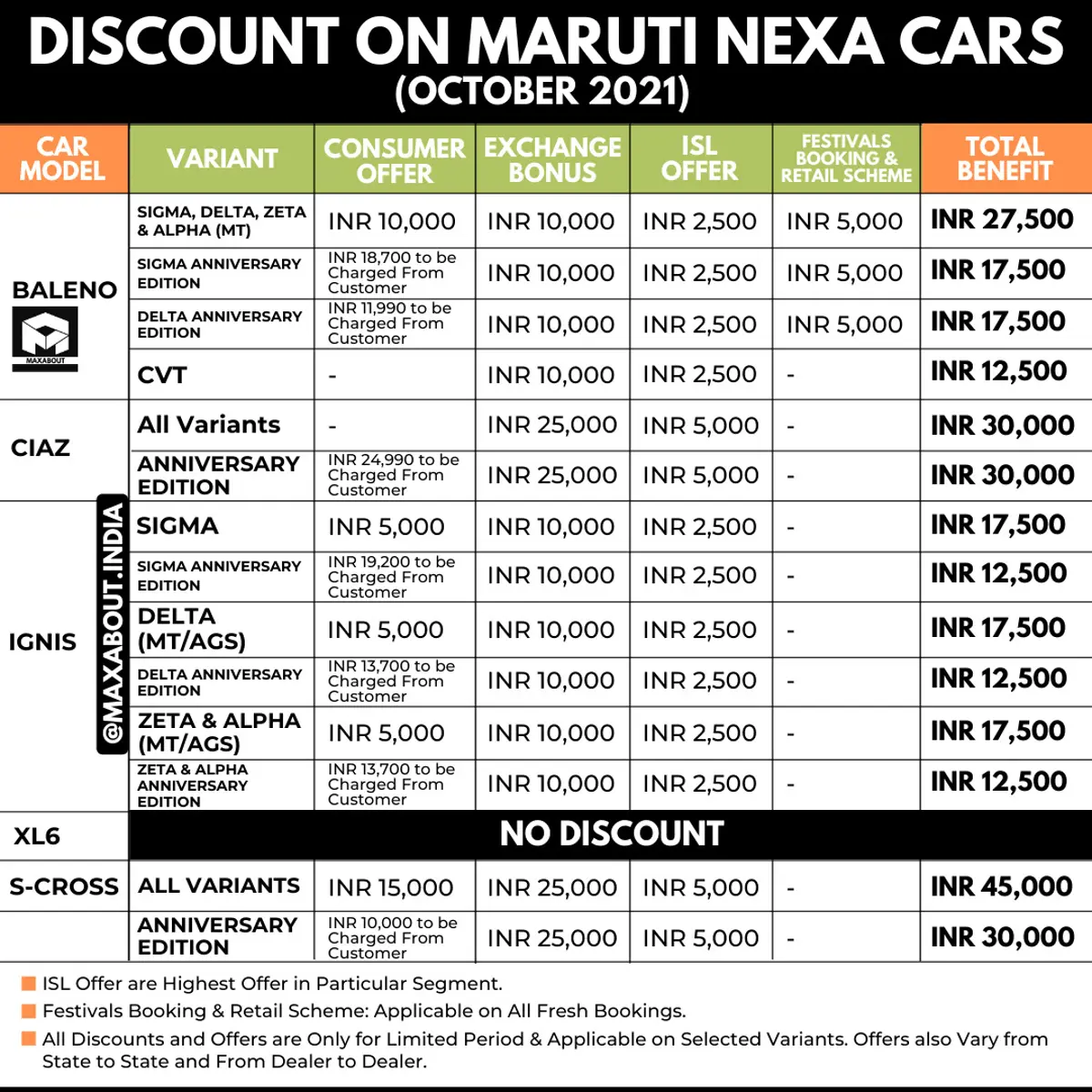 Discounts & Offers on Maruti NEXA Car (October 2021)