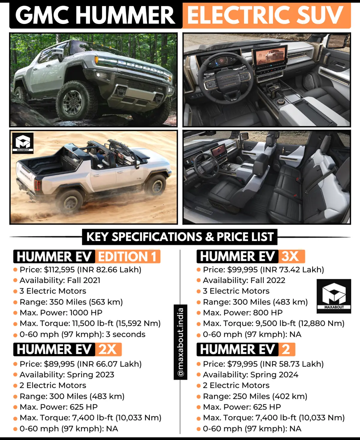 New GMC Hummer Key Specs and Variant-Wise Price List