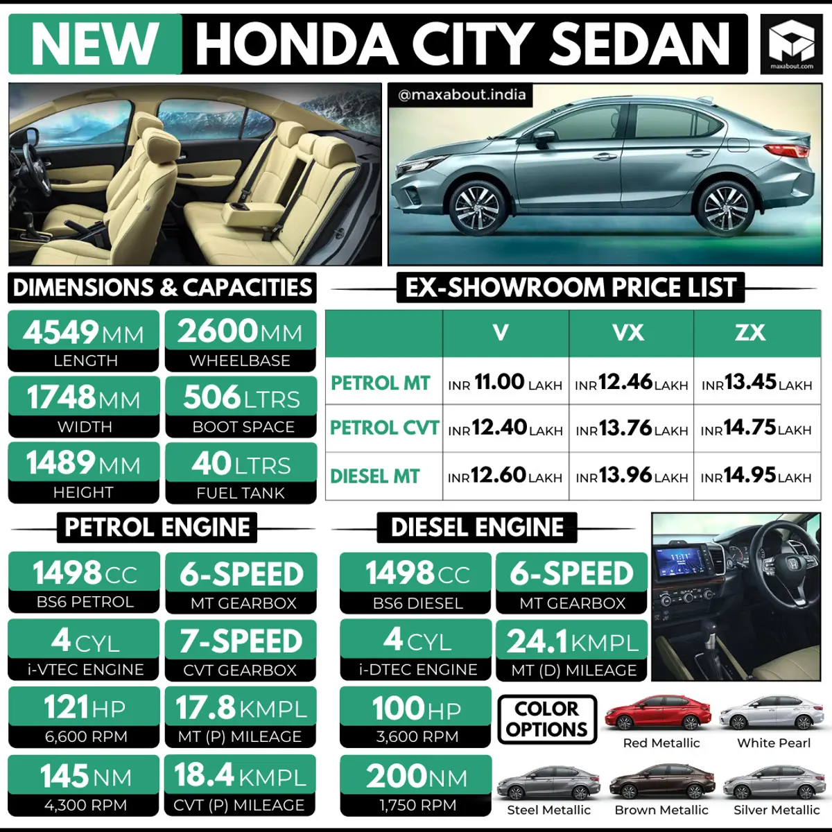 New Honda City Key Specs and Latest Price List