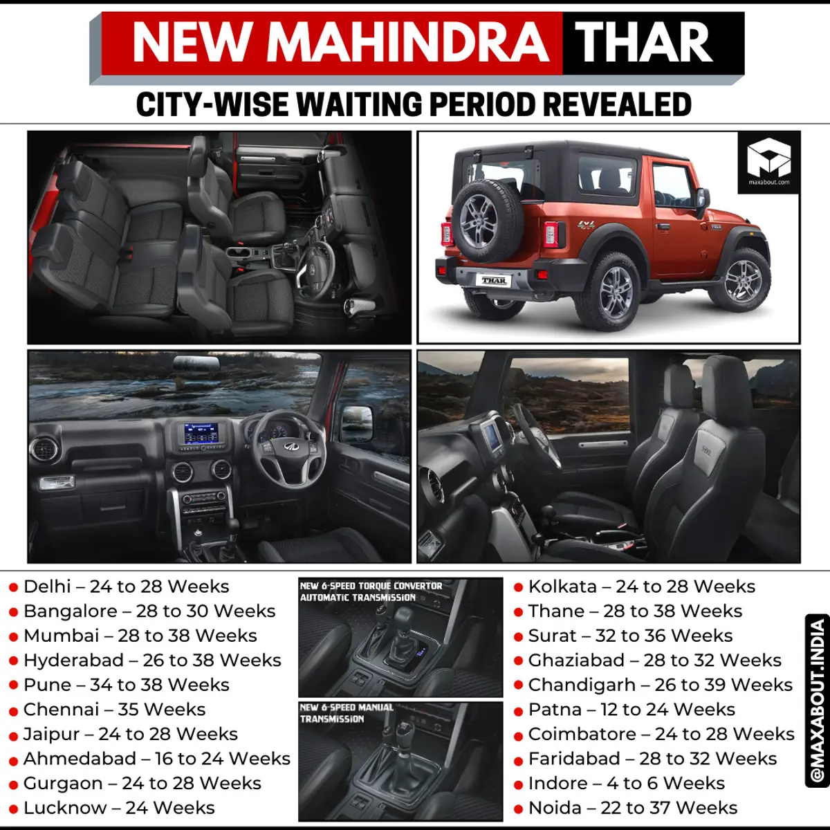 New Mahindra Thar City-Wise Waiting Period Revealed