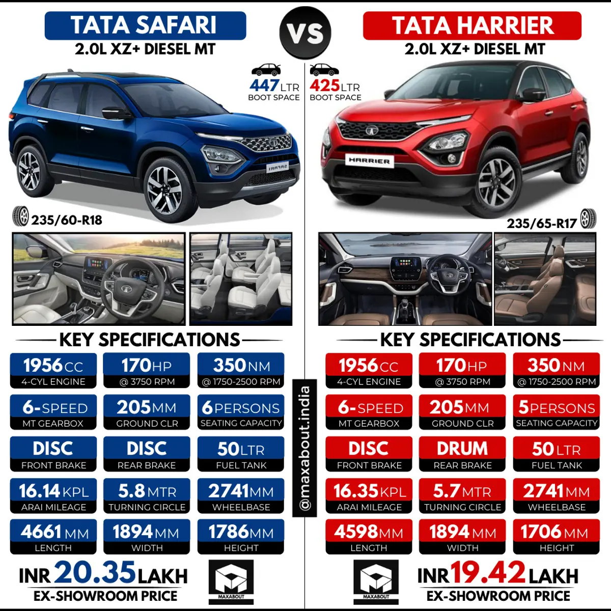 Comparison: New Tata Safari vs Tata Harrier