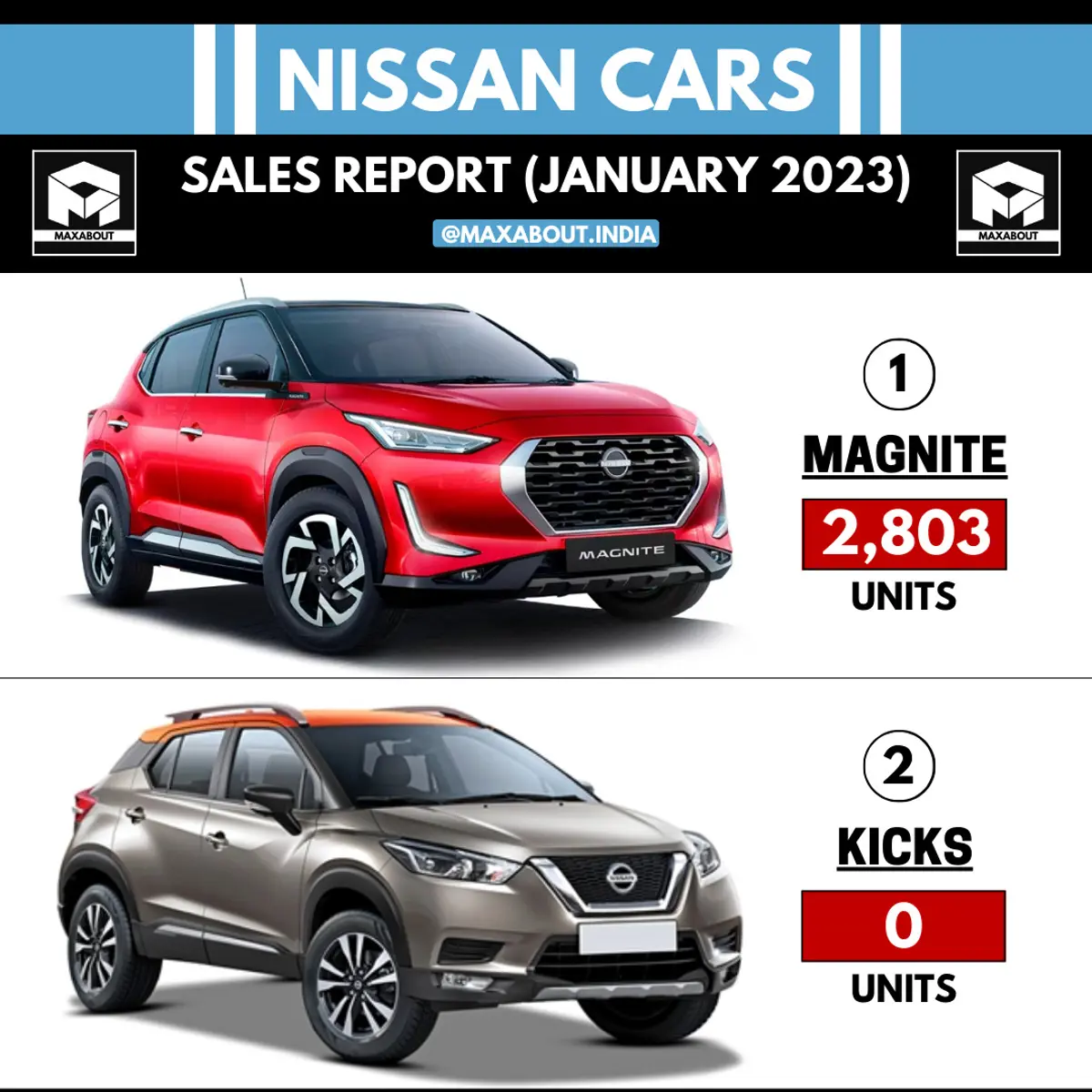 Nissan Cars Sales Report (All India - January 2023)