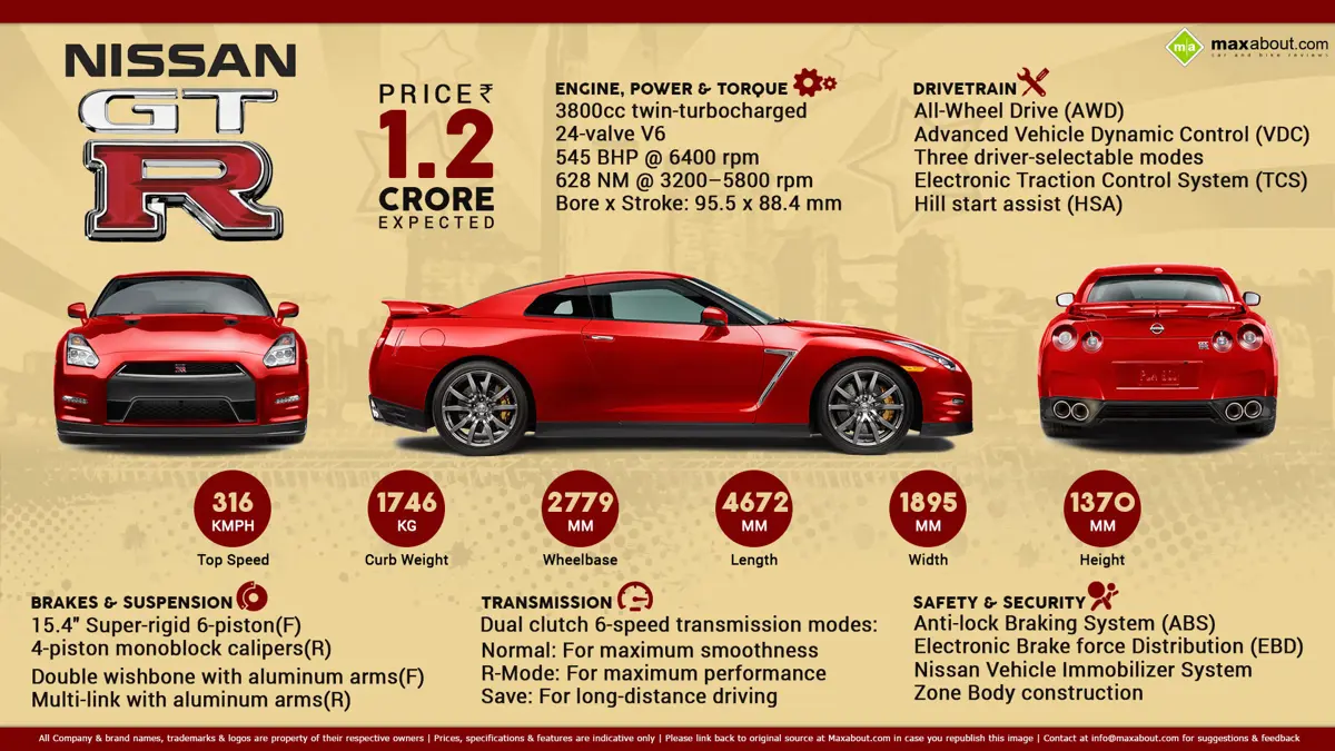 Nissan GTR - It’s not a Supercar. It’s the SUPERCAR.