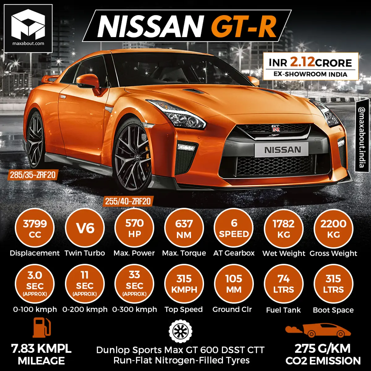 Nissan GT-R Key Specs & Price in India
