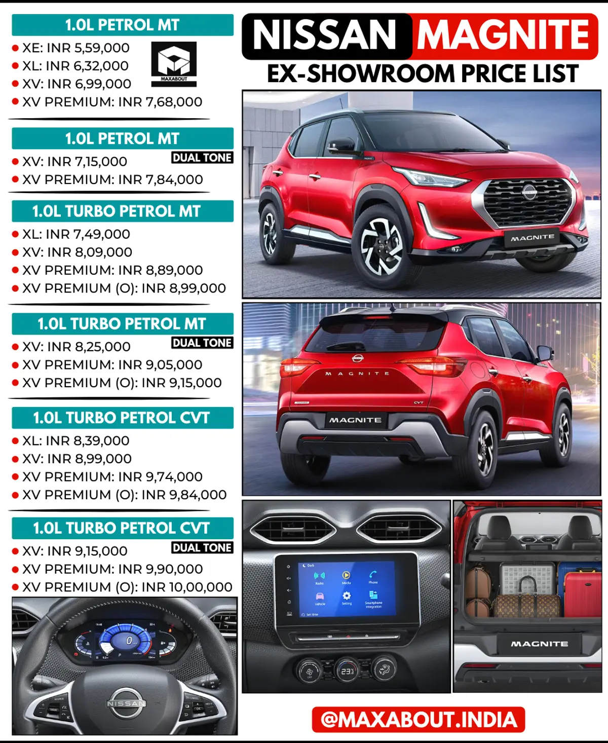 Latest Nissan Magnite Price List (April 2021)