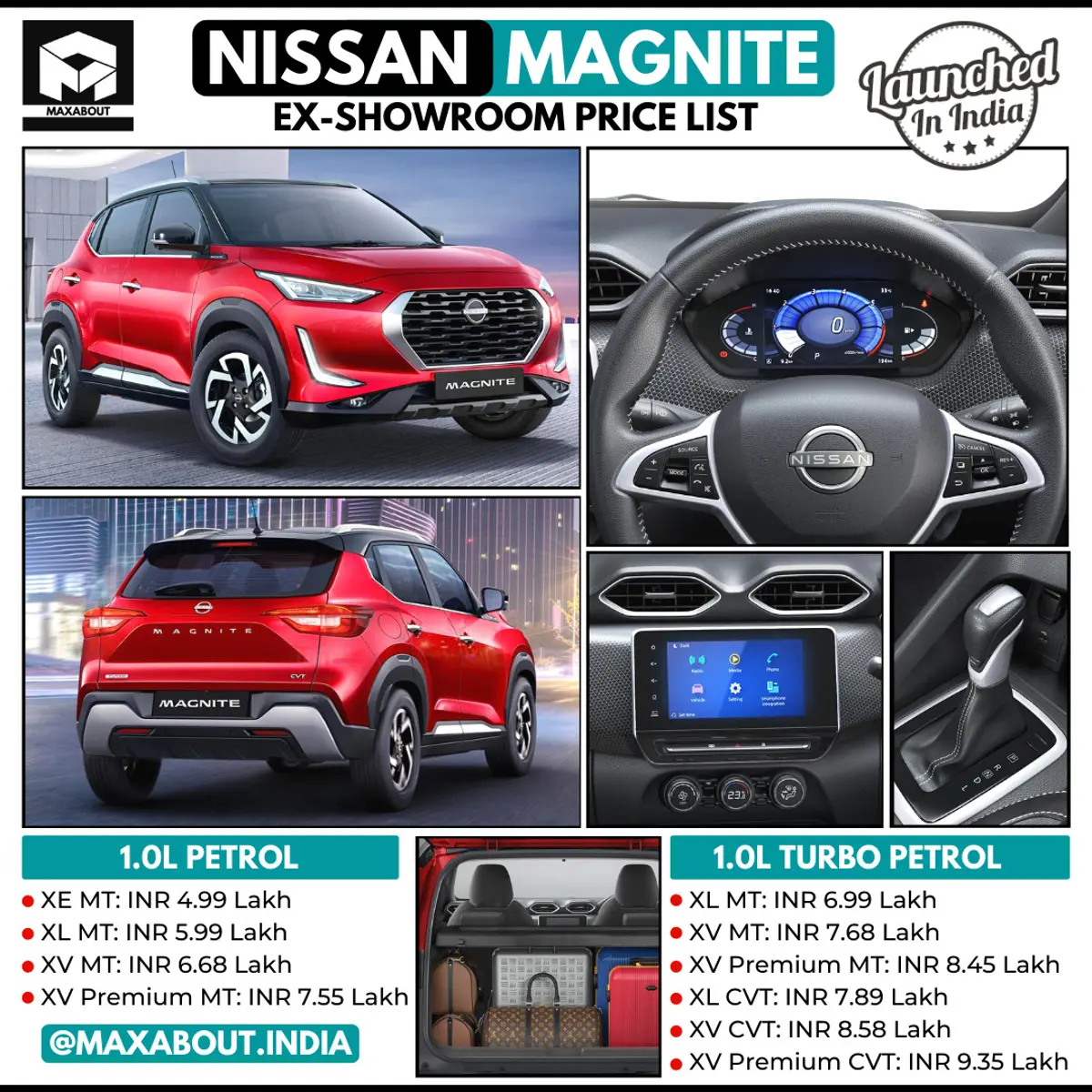 Nissan Magnite Launched; Here is the Ex-Showroom Price List