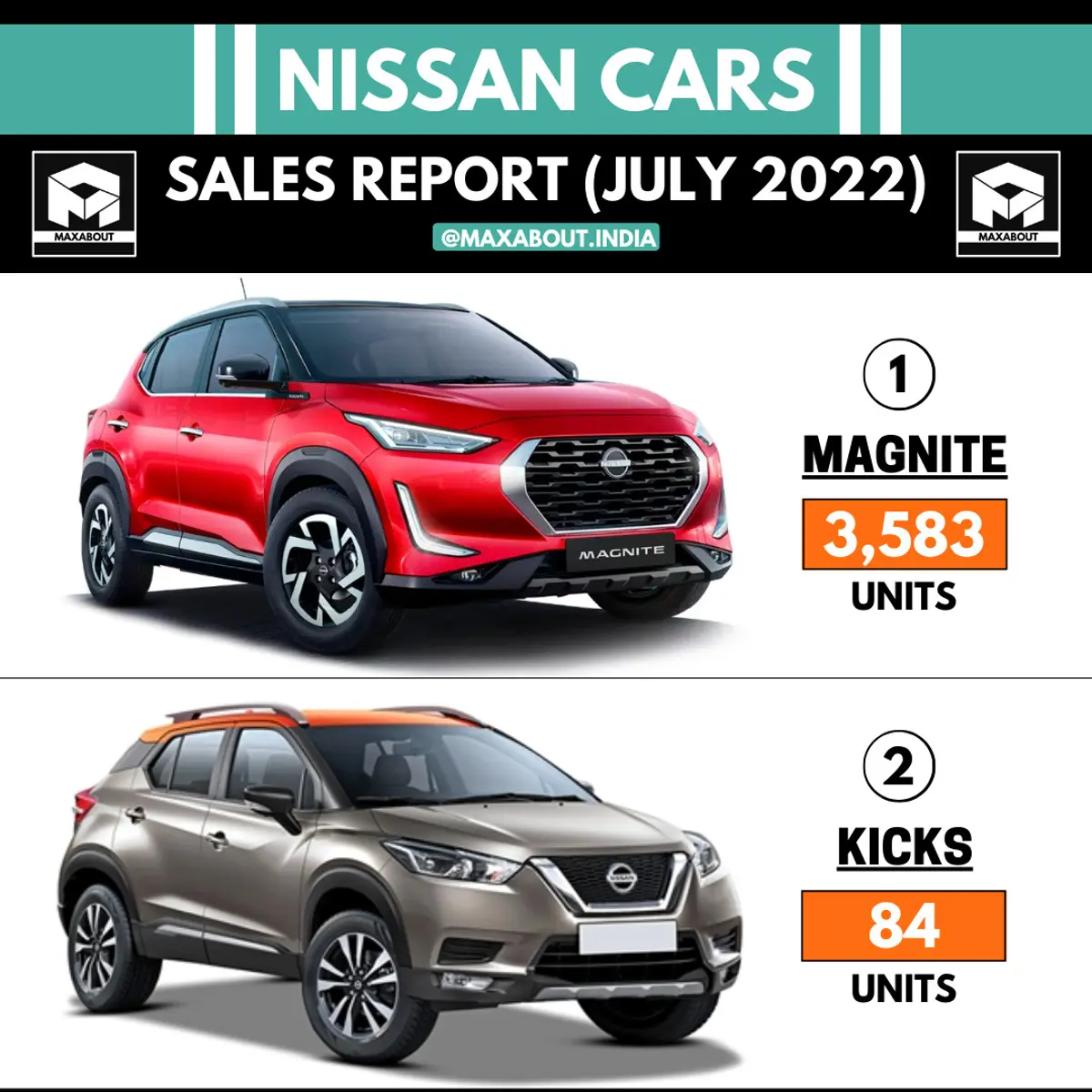 Nissan Cars Sales Report (July 2022)