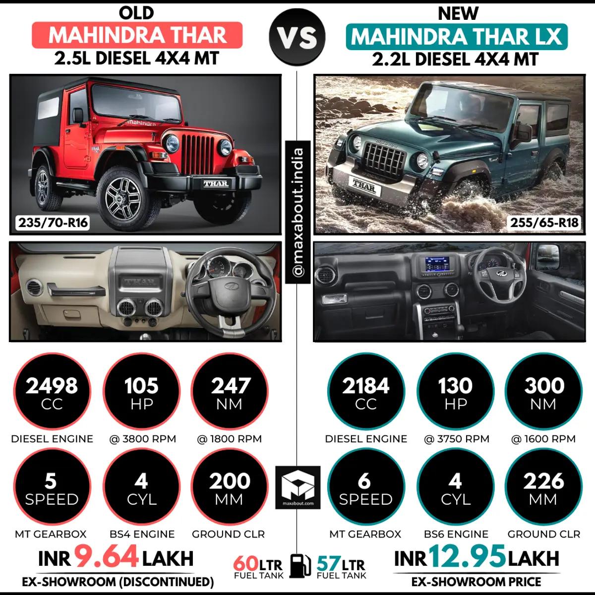Old Mahindra Thar SUV vs New Mahindra Thar LX