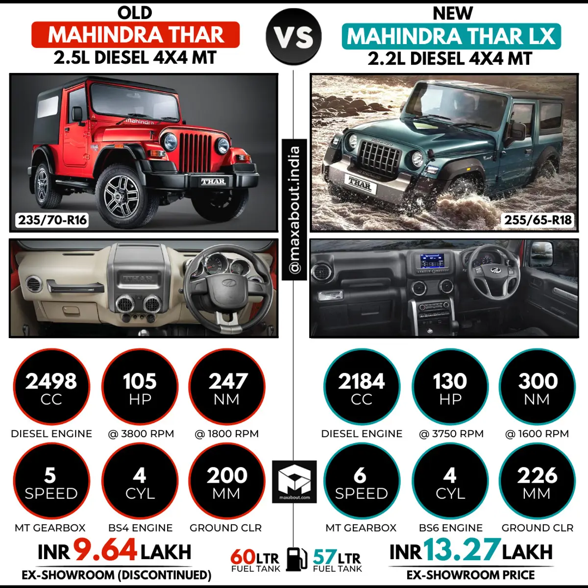 Quick Comparison: Old Mahindra Thar vs New Mahindra Thar