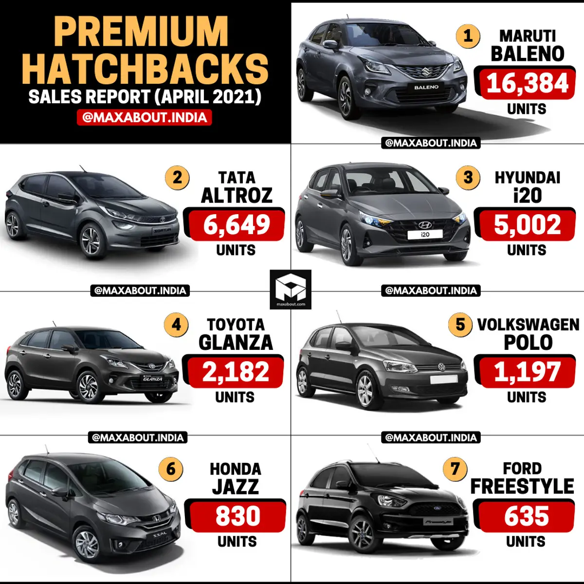 Premium Hatchbacks Sales Report (April 2021)