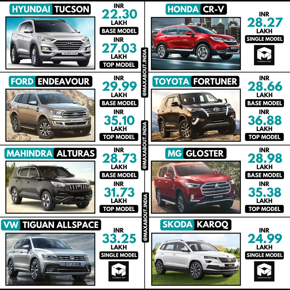Tucson vs CR-V vs Endeavour vs Fortuner vs Alturas vs Gloster vs Tiguan vs Karoq
