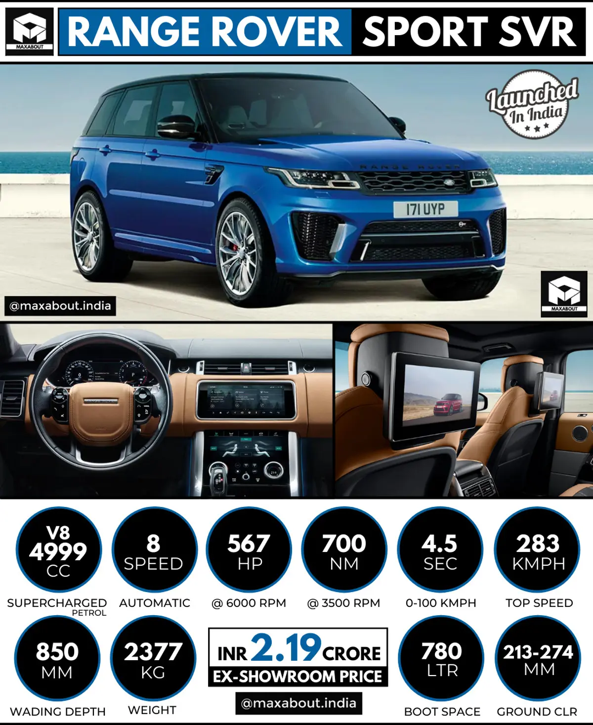 Range Rover Sport SVR Launched in India