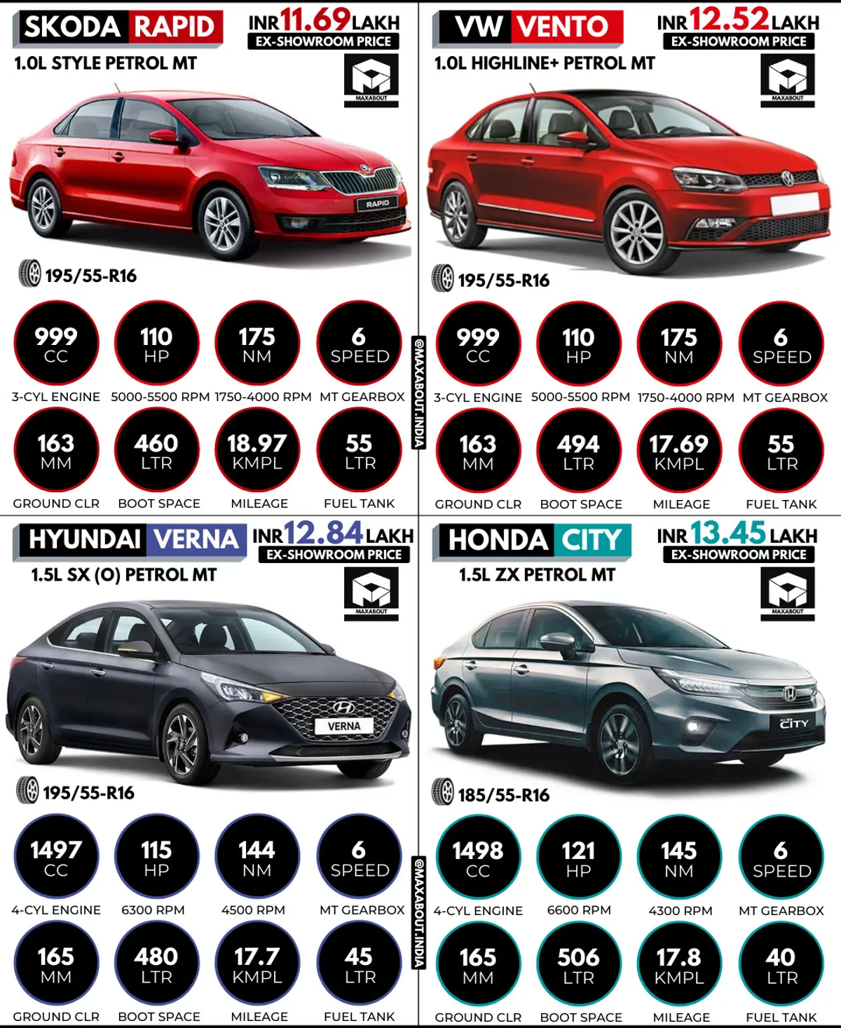 Skoda Rapid vs VW Vento vs Hyundai Verna vs Honda City