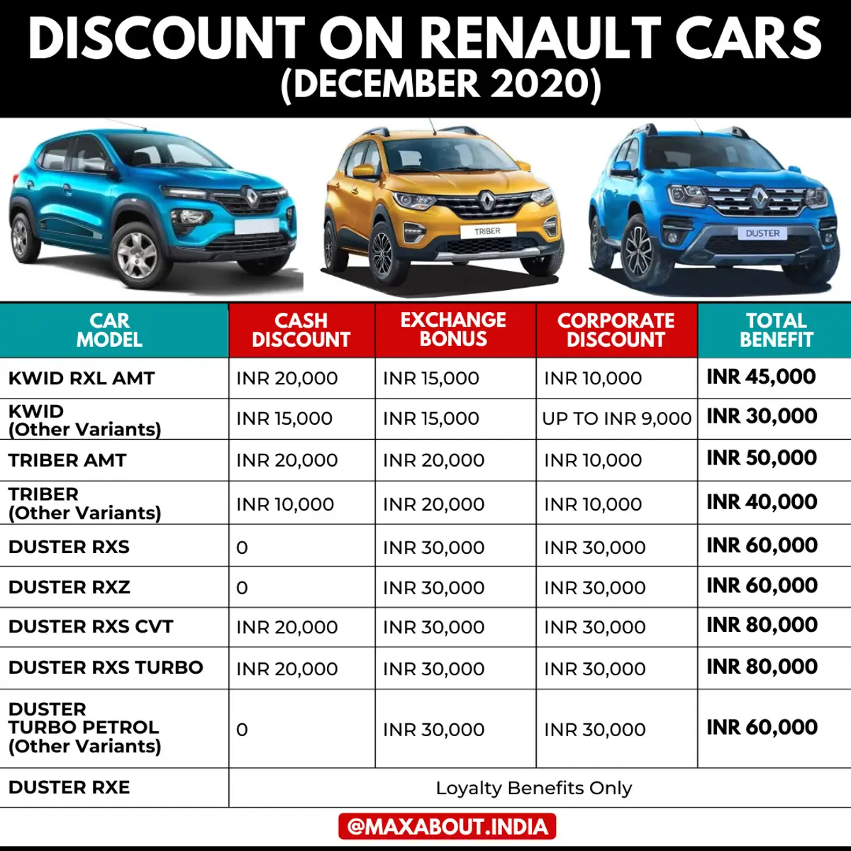 Year-End Discounts on Renault Cars