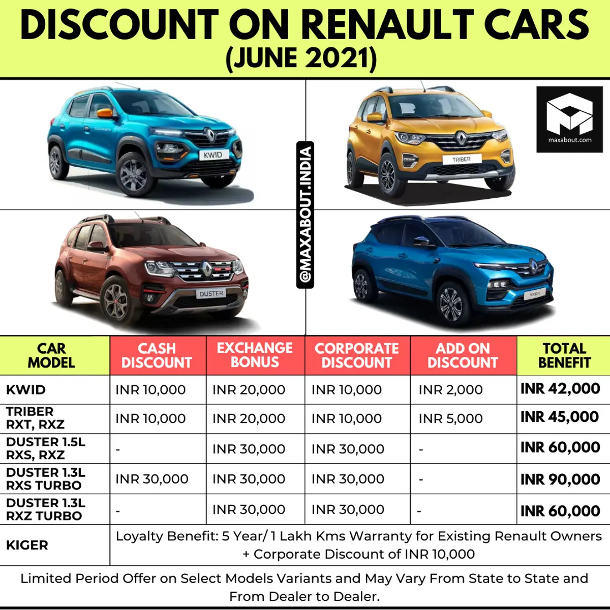 Discounts on Renault Cars (May 2021)