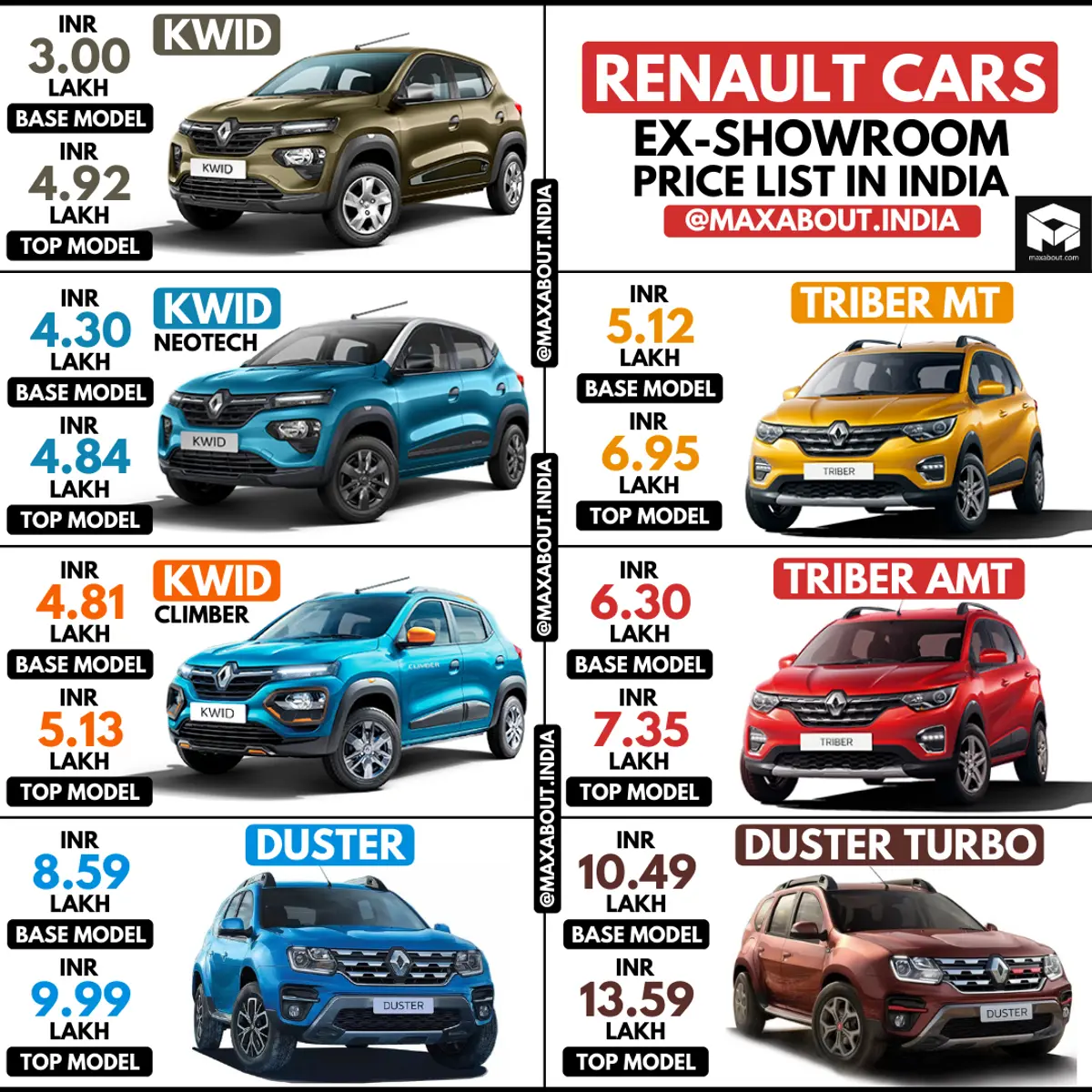 Latest Renault Cars Ex-Showroom Price List in India