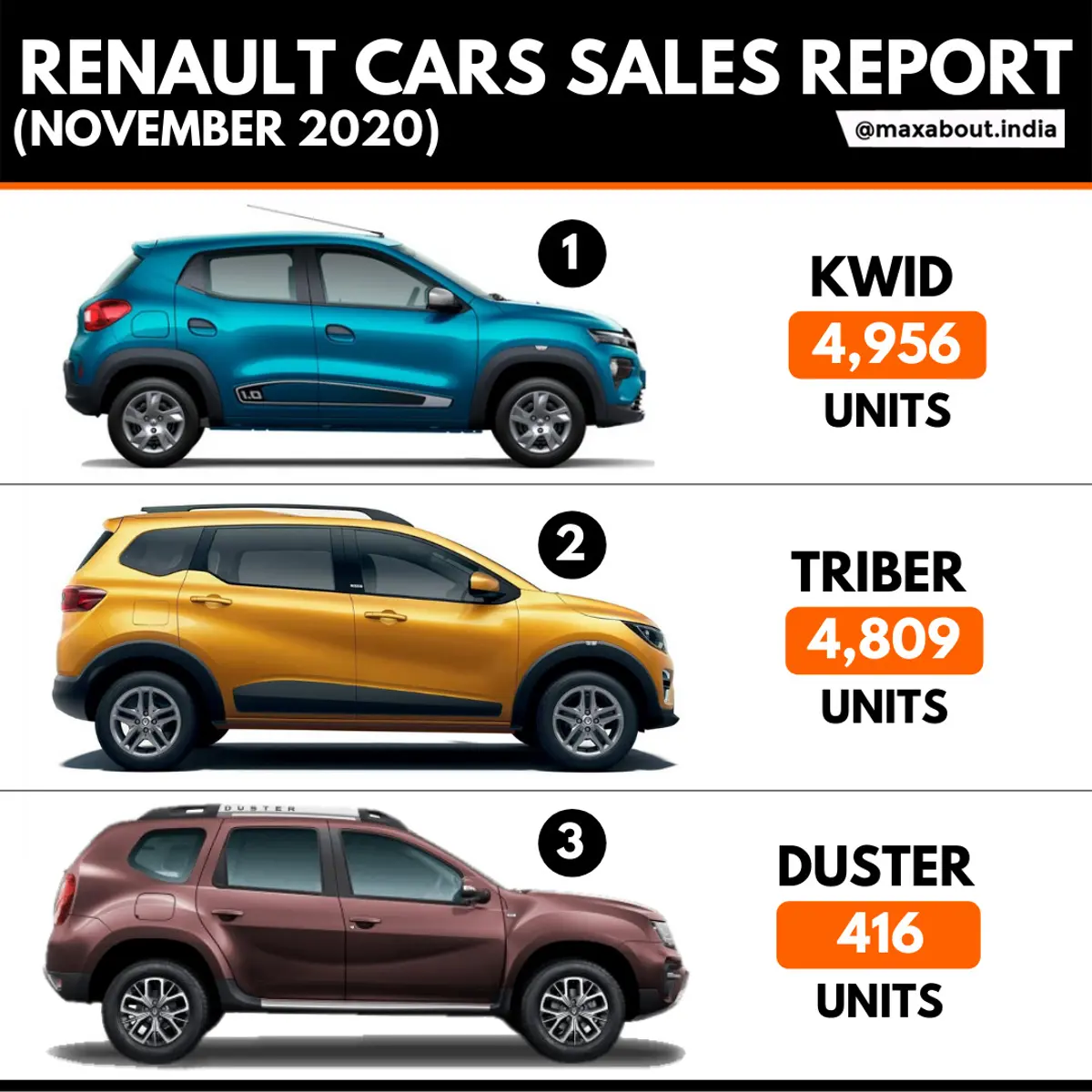 Renault Cars Sales Report (November 2020)