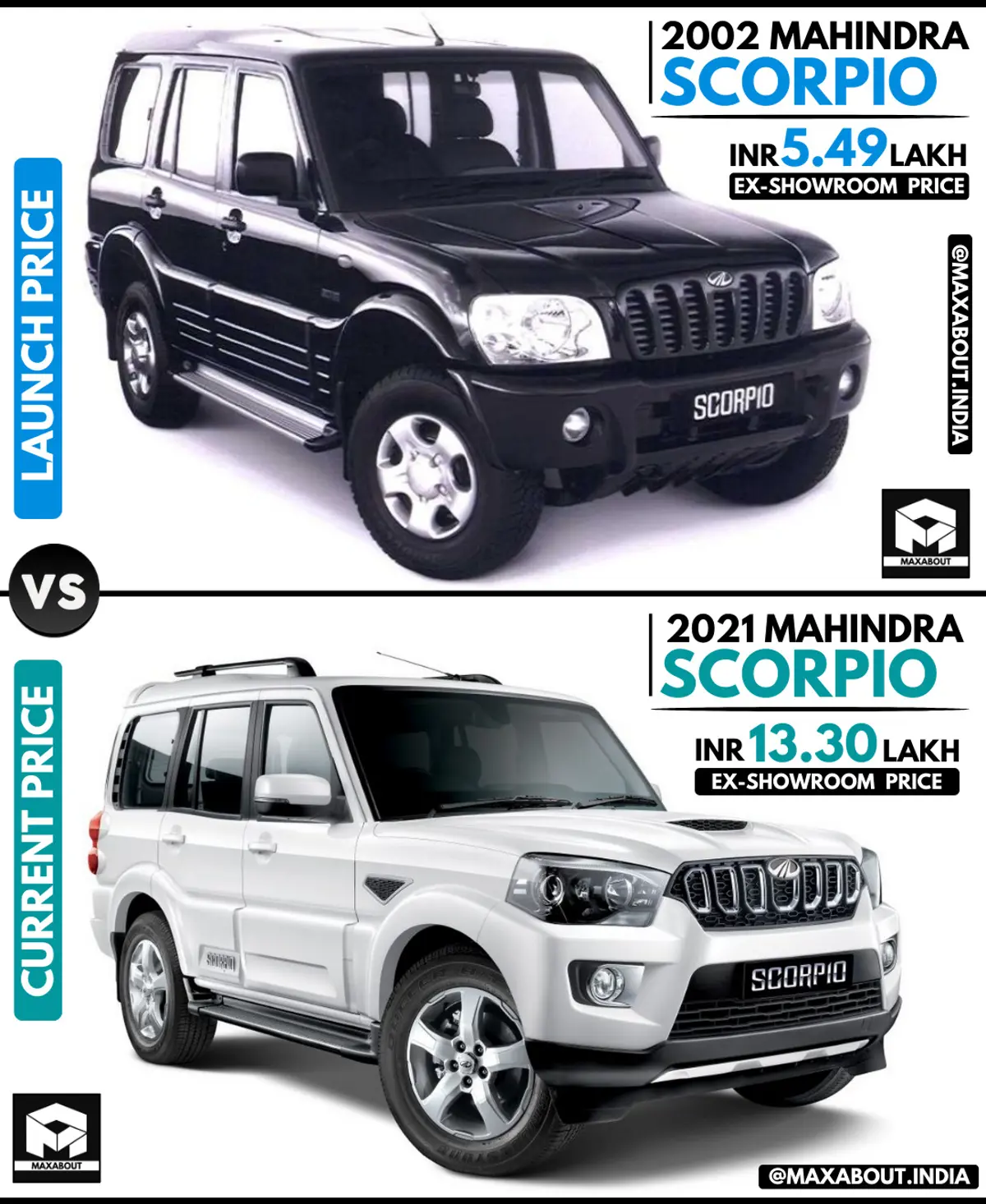Mahindra Scorpio - Launch Price vs Current Price
