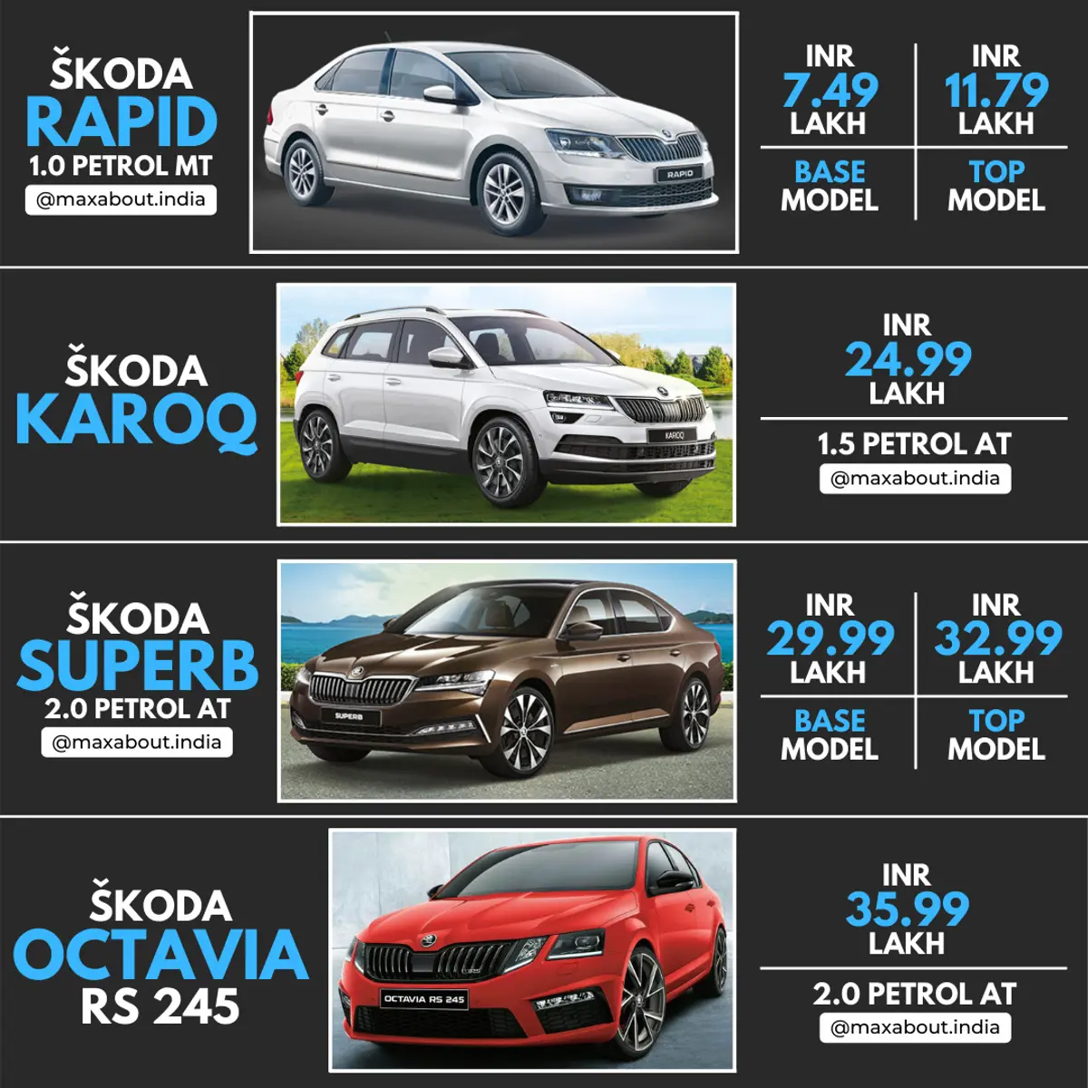 BS6 Skoda Cars Price List