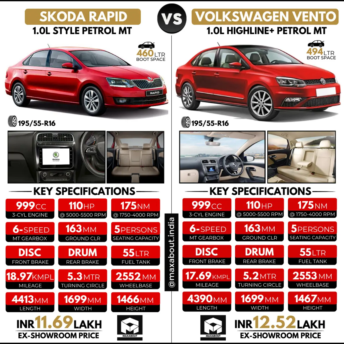 Comparison: Skoda Rapid vs Volkswagen Vento