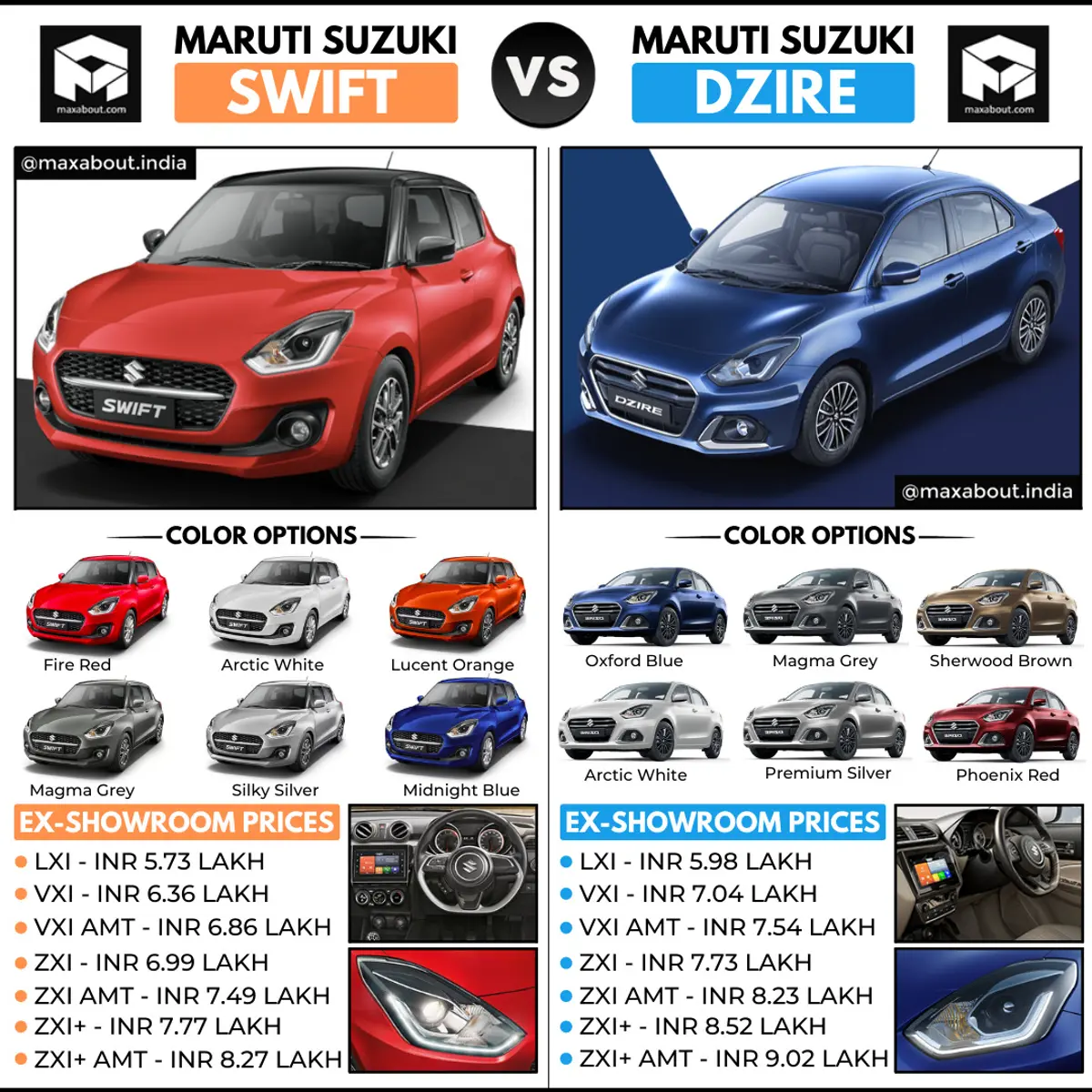 Price Comparison: Maruti Swift vs Maruti Dzire