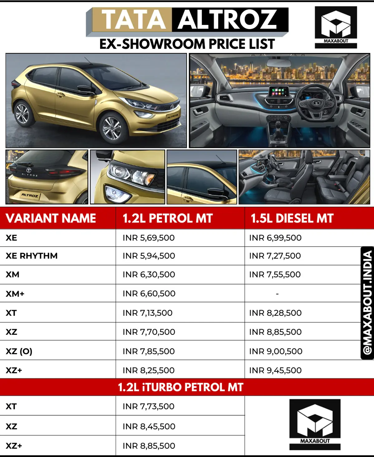 Latest Tata Altroz Variant-Wise Price List