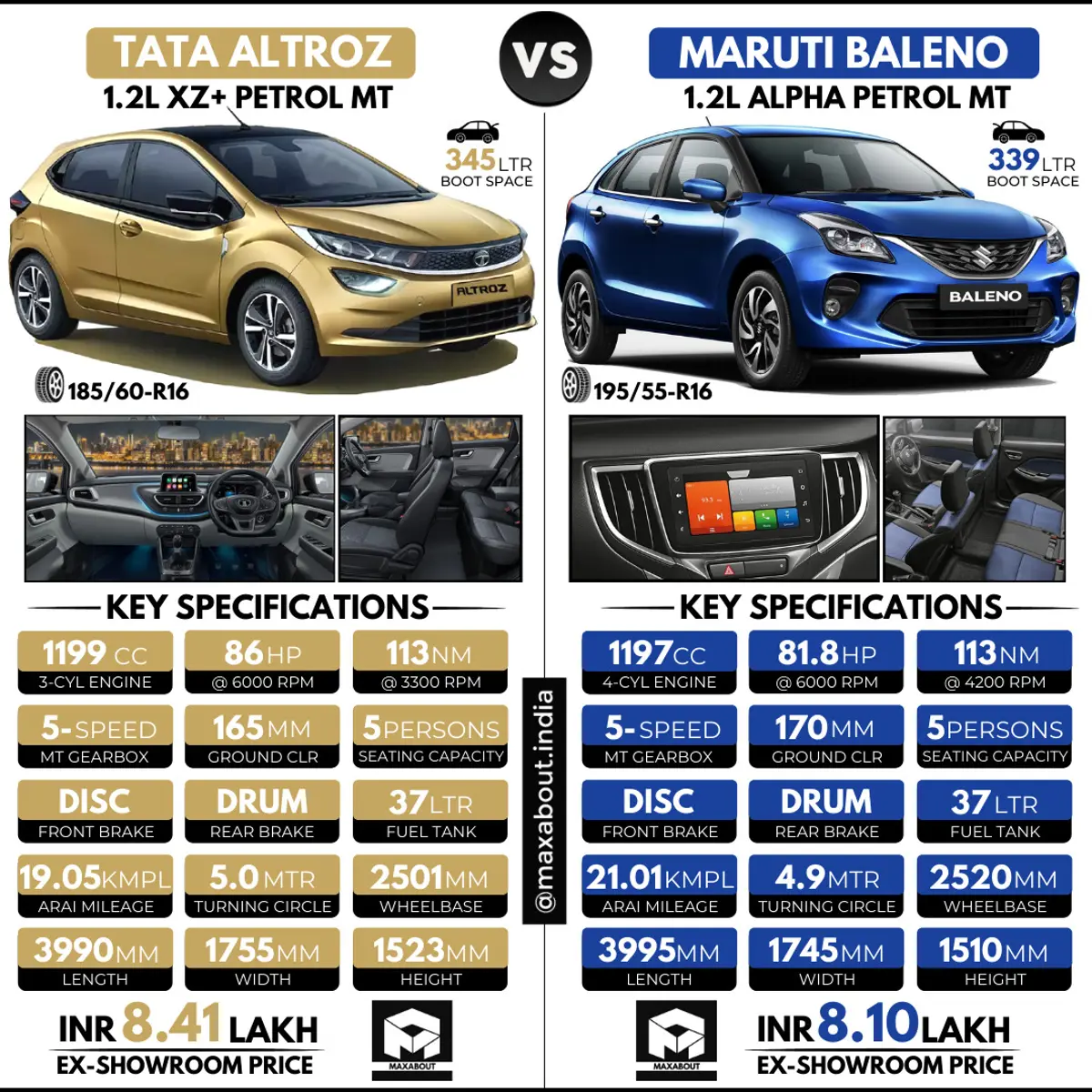 Comparison: Tata Altroz vs Maruti Baleno