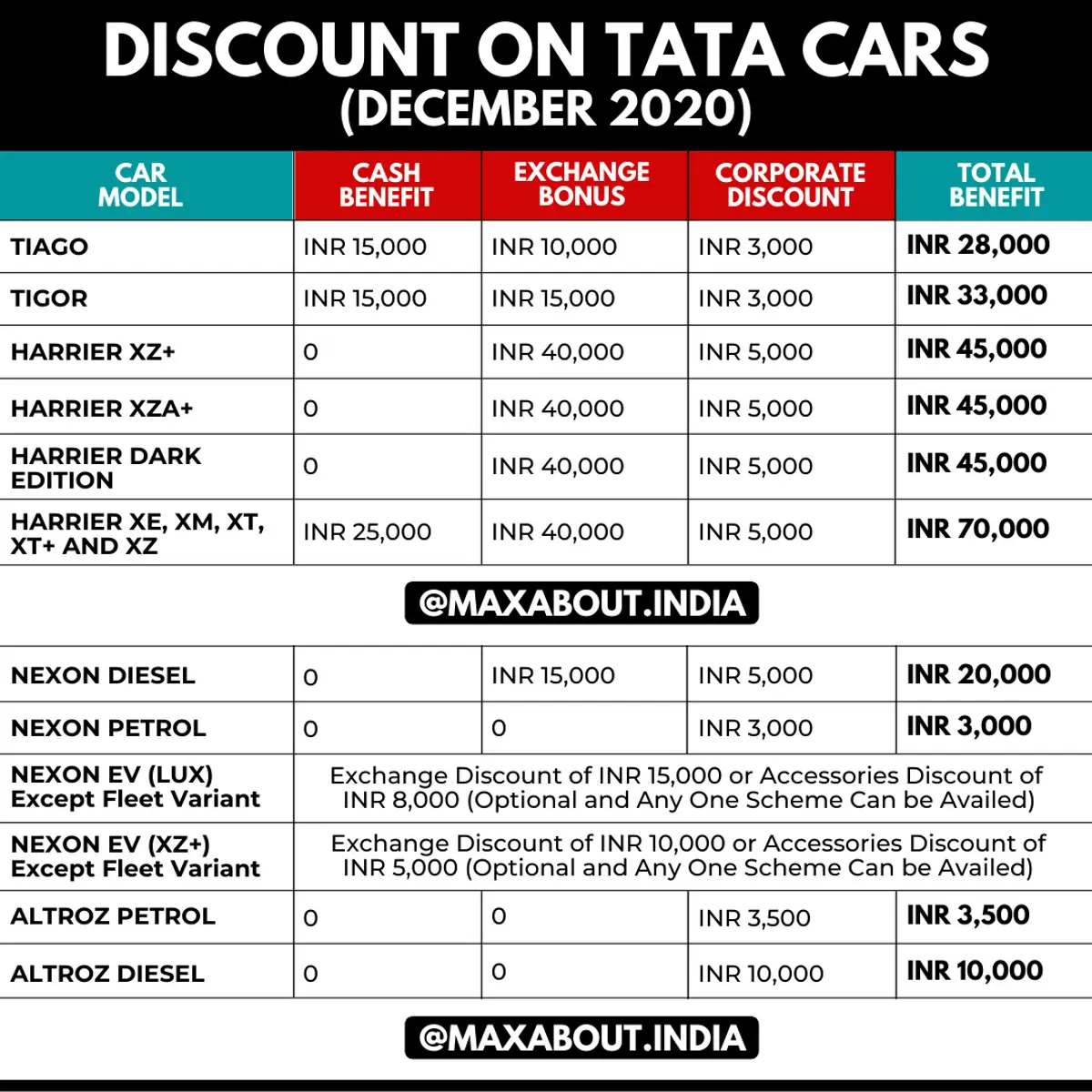 Year-End Discounts on Tata Cars
