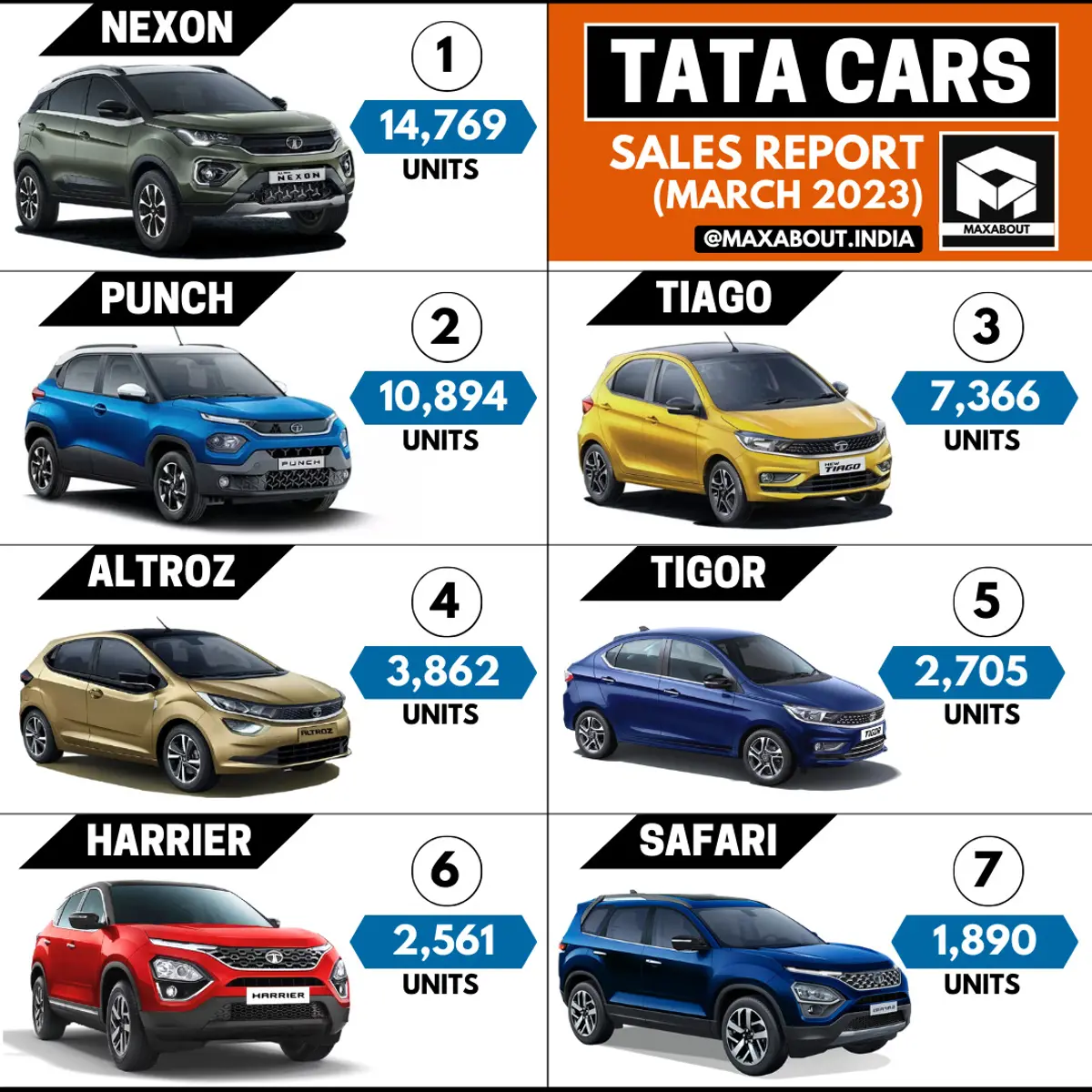 Tata Cars Sales Report (All India - March 2023)