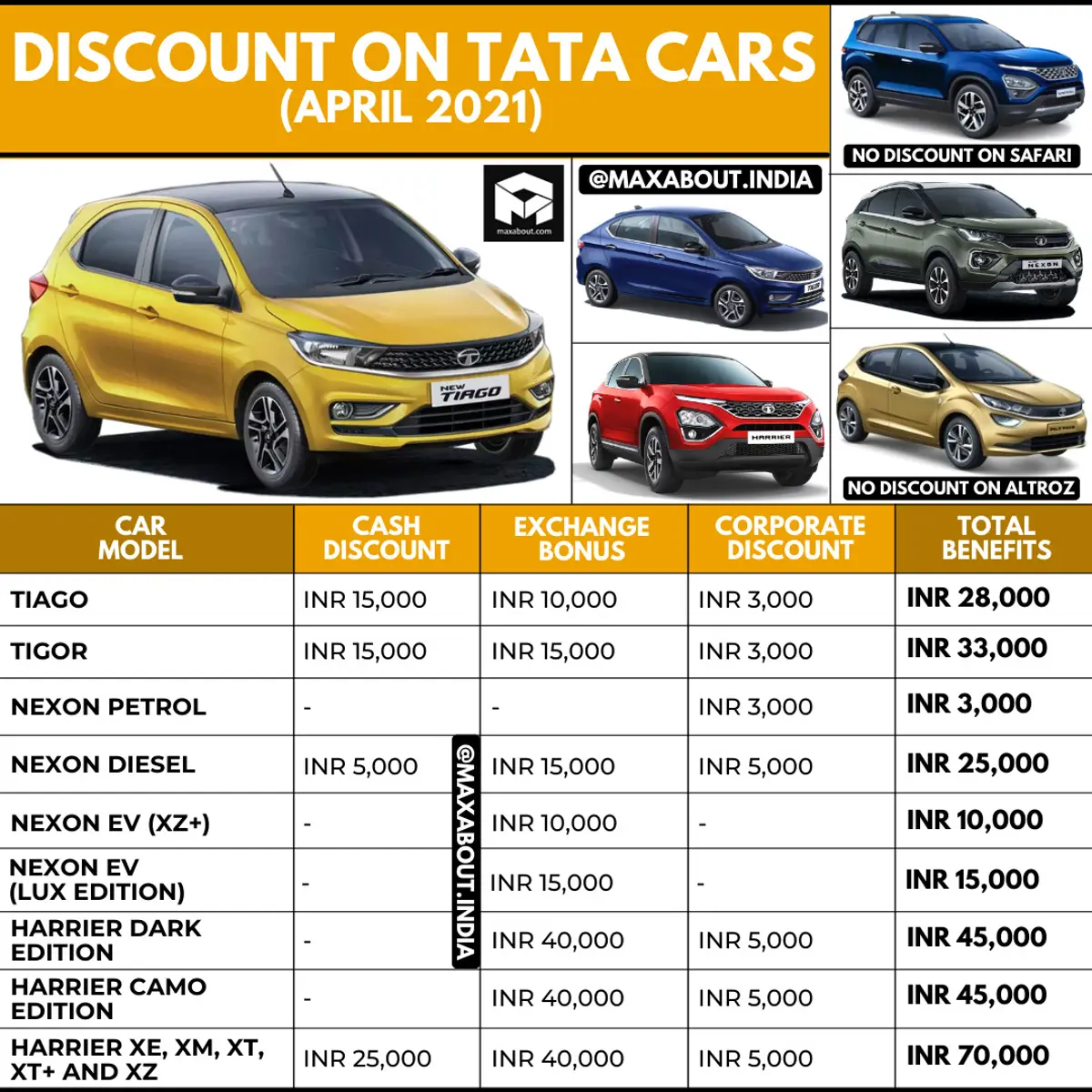 Discount on Tata Cars (April 2021)