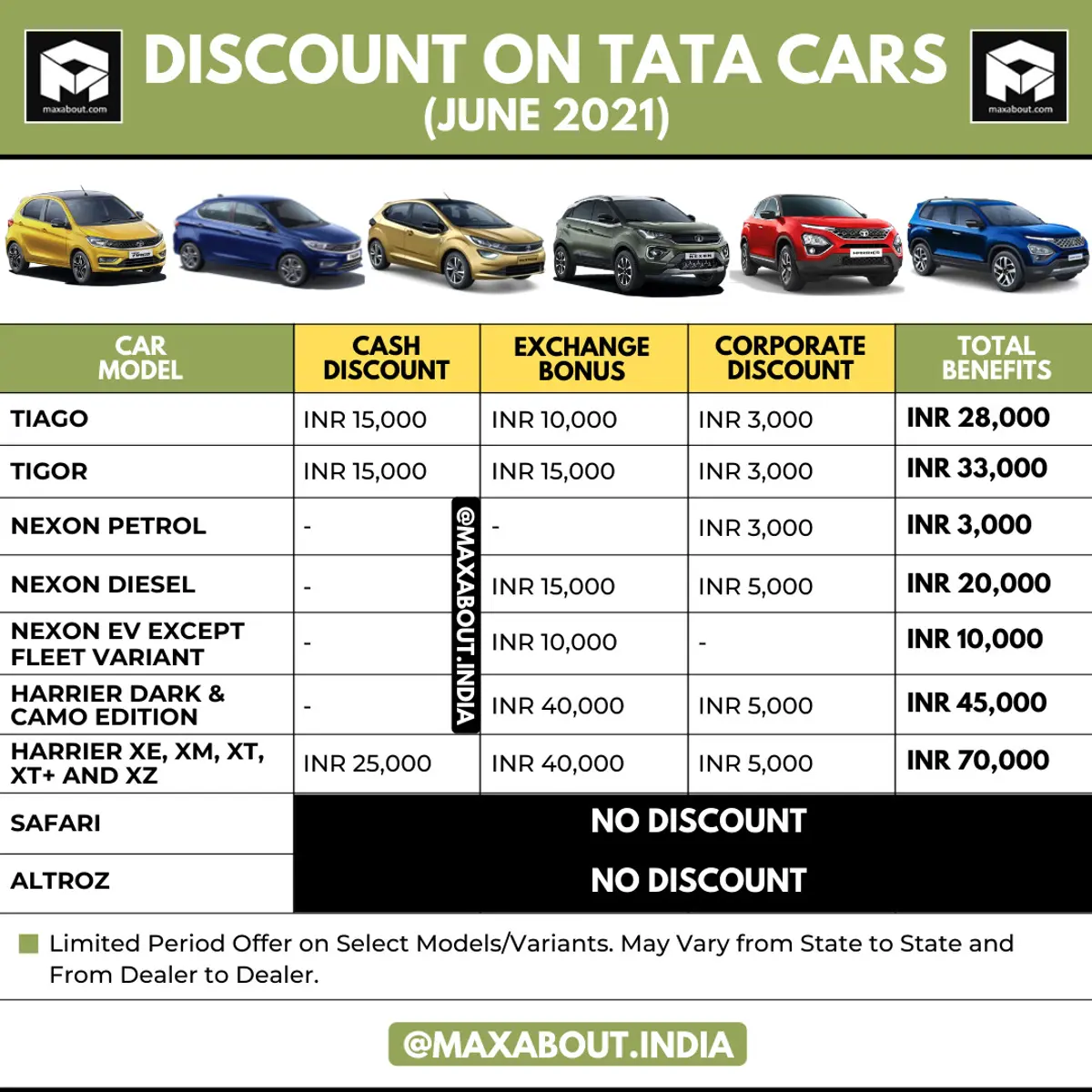 Latest Discounts on Tata Cars (June 2021)