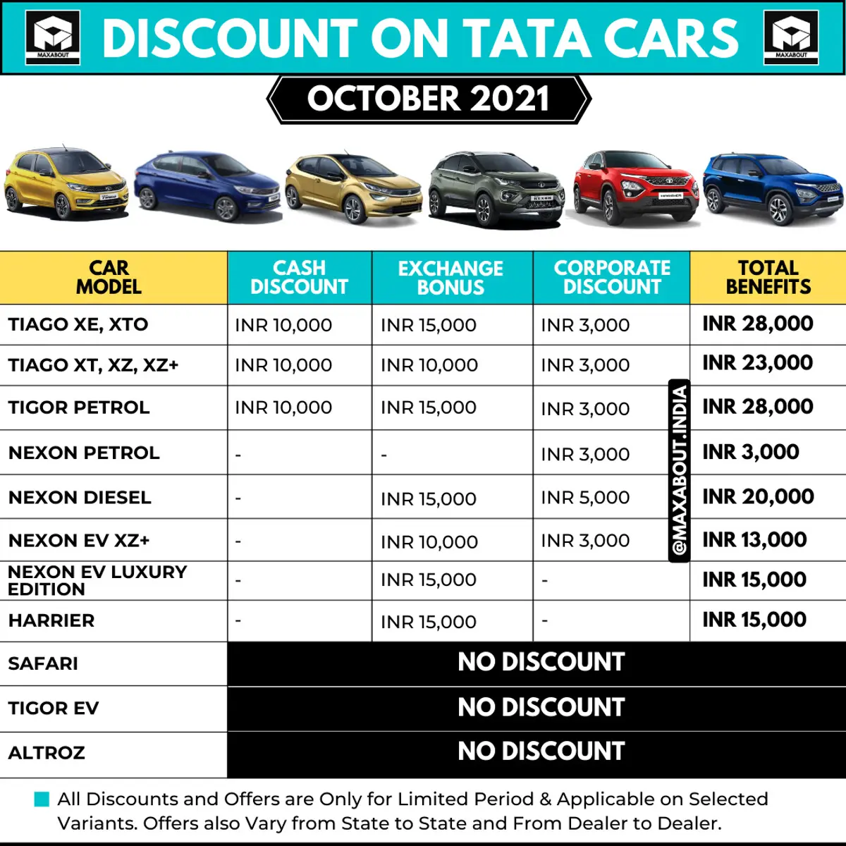 Discounts & Offers on Tata Cars (October 2021)