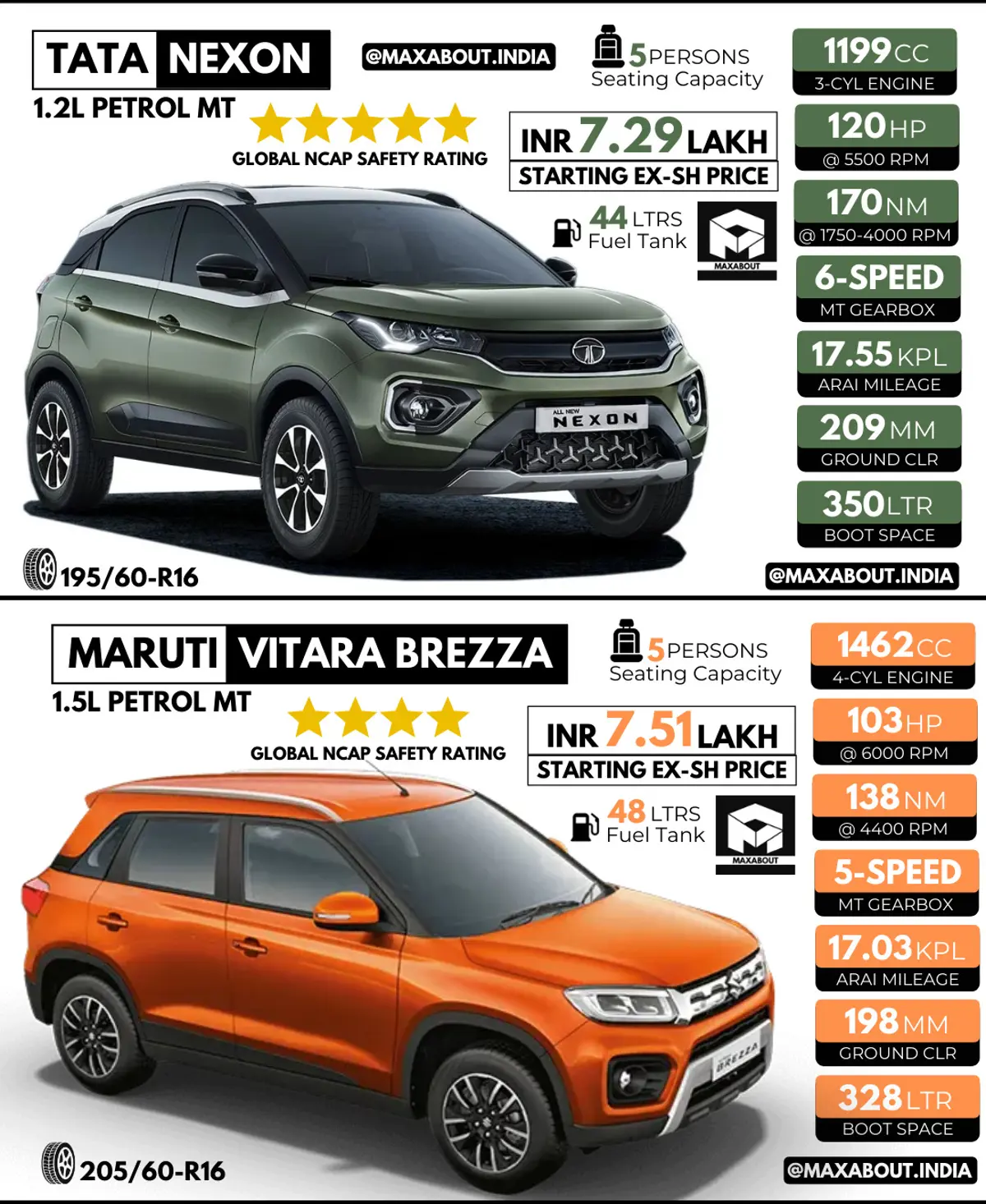Quick Comparison: Tata Nexon vs Maruti Brezza