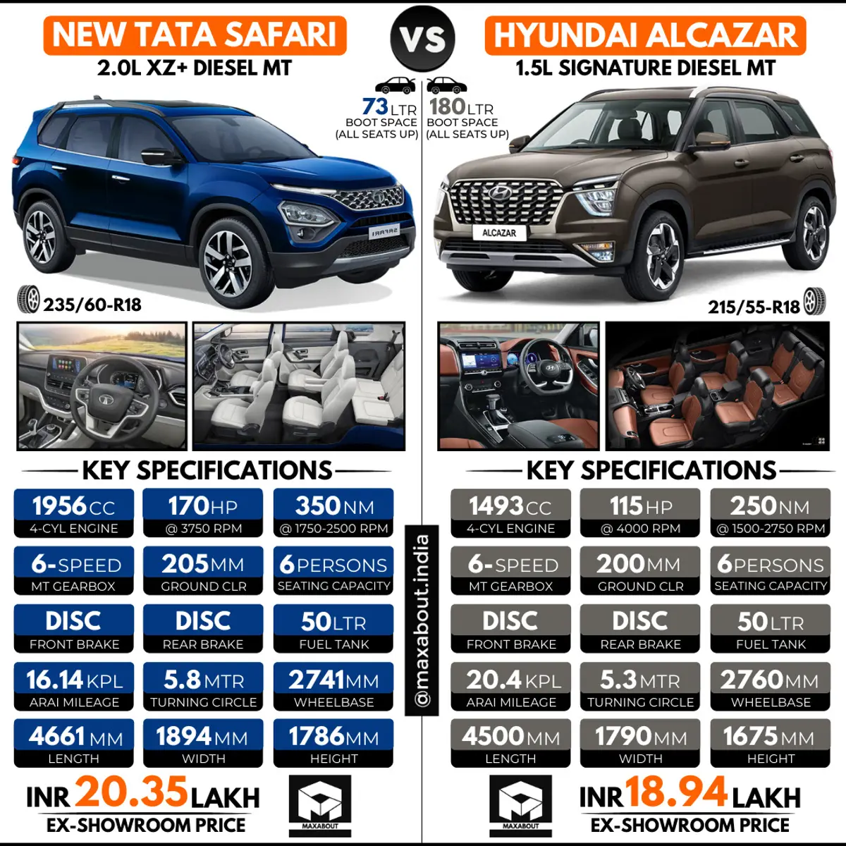 Comparison: New Tata Safari vs Hyundai Alcazar