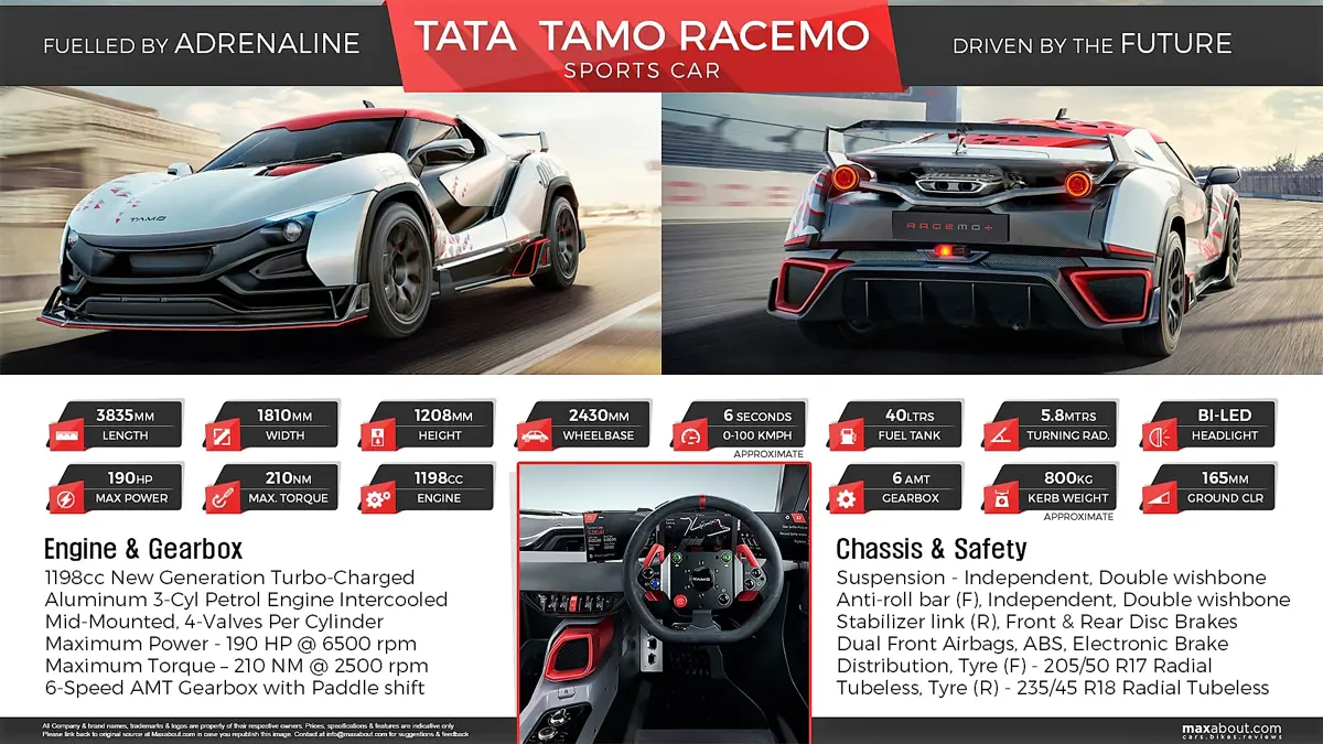 Quick Facts About Tata TAMO RaceMo Sports Car