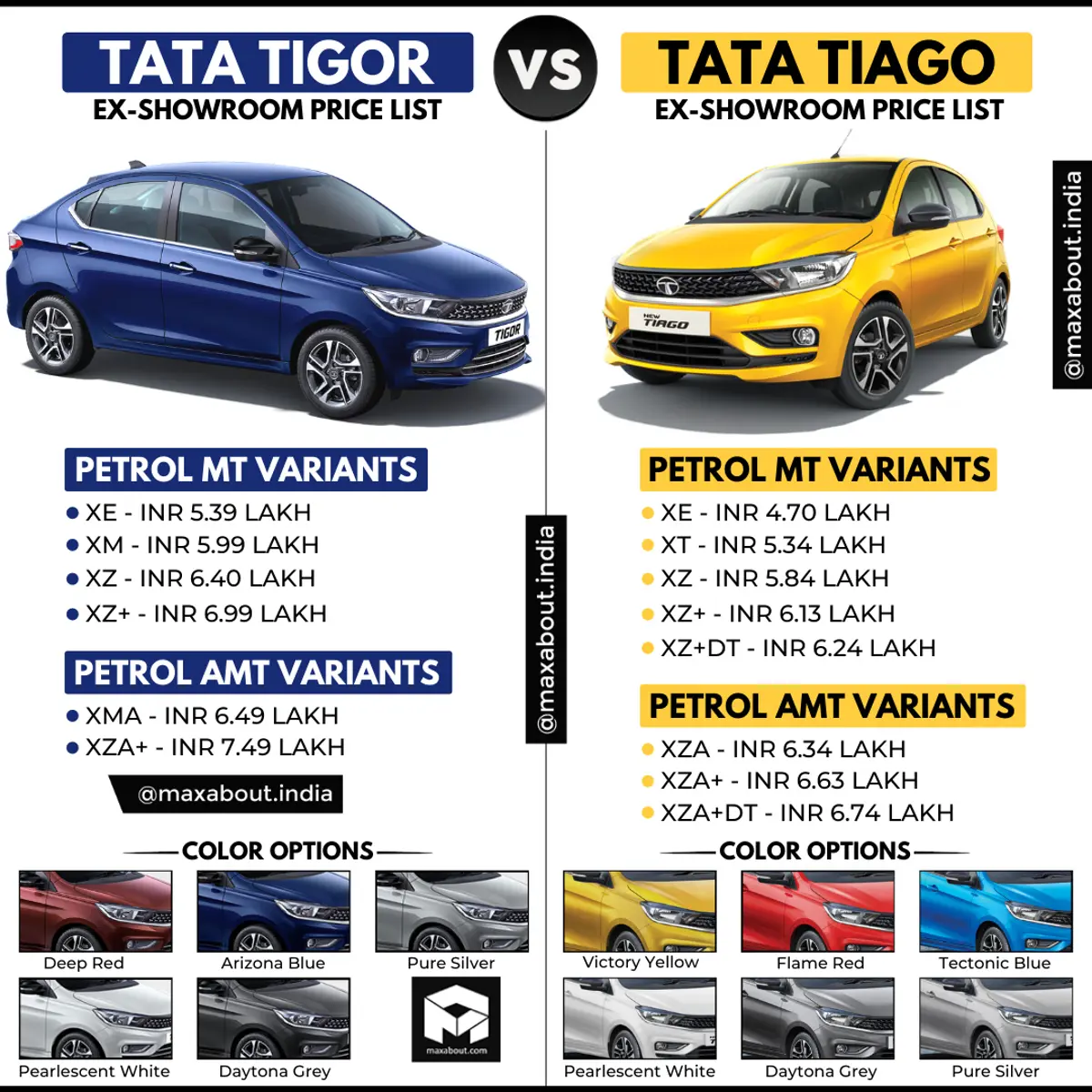 Quick Price Comparison: Tata Tigor vs Tata Tiago