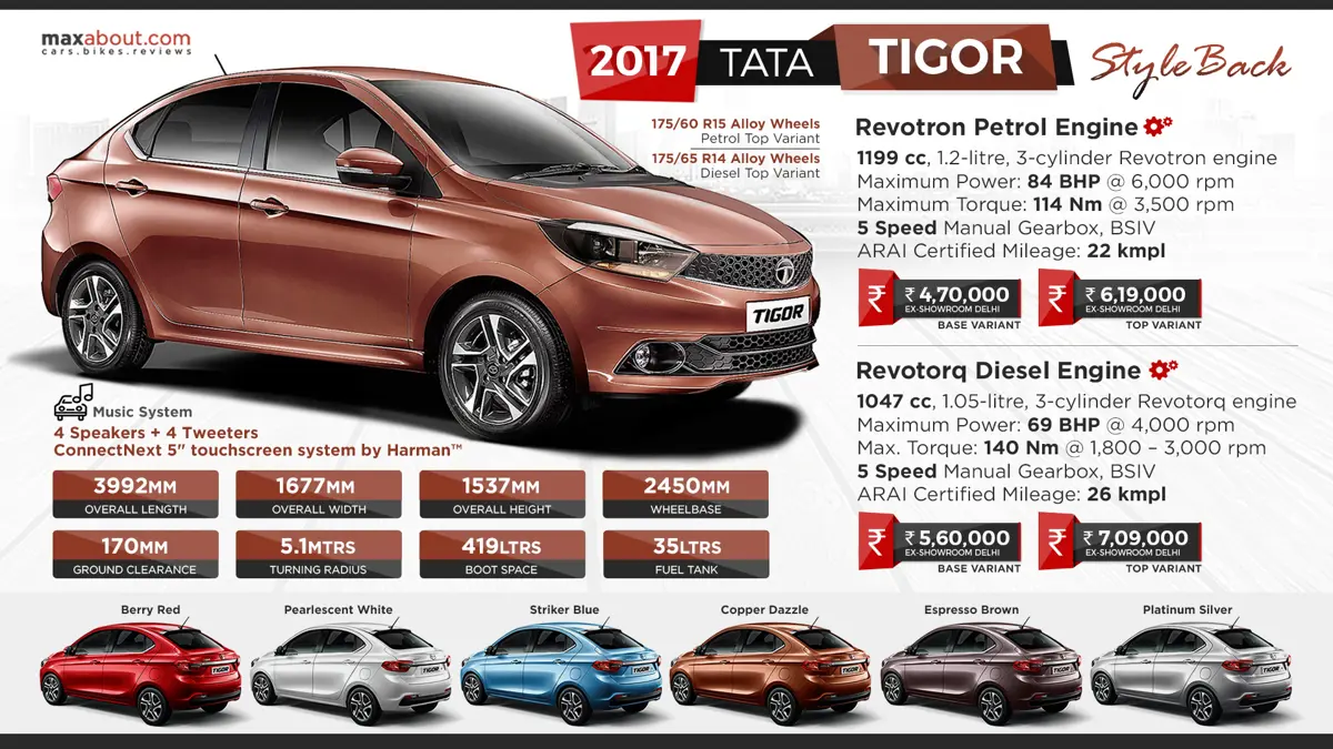 Quick Facts about Tata Tigor Compact Sedan
