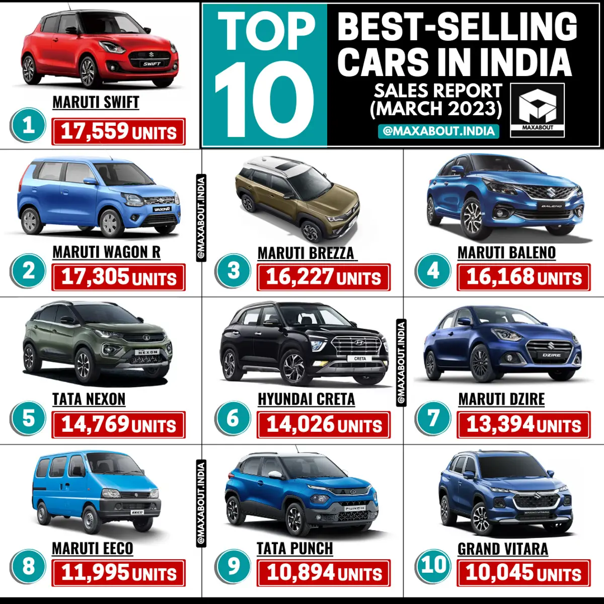 Top 10 Best-Selling Cars in India (March 2023)