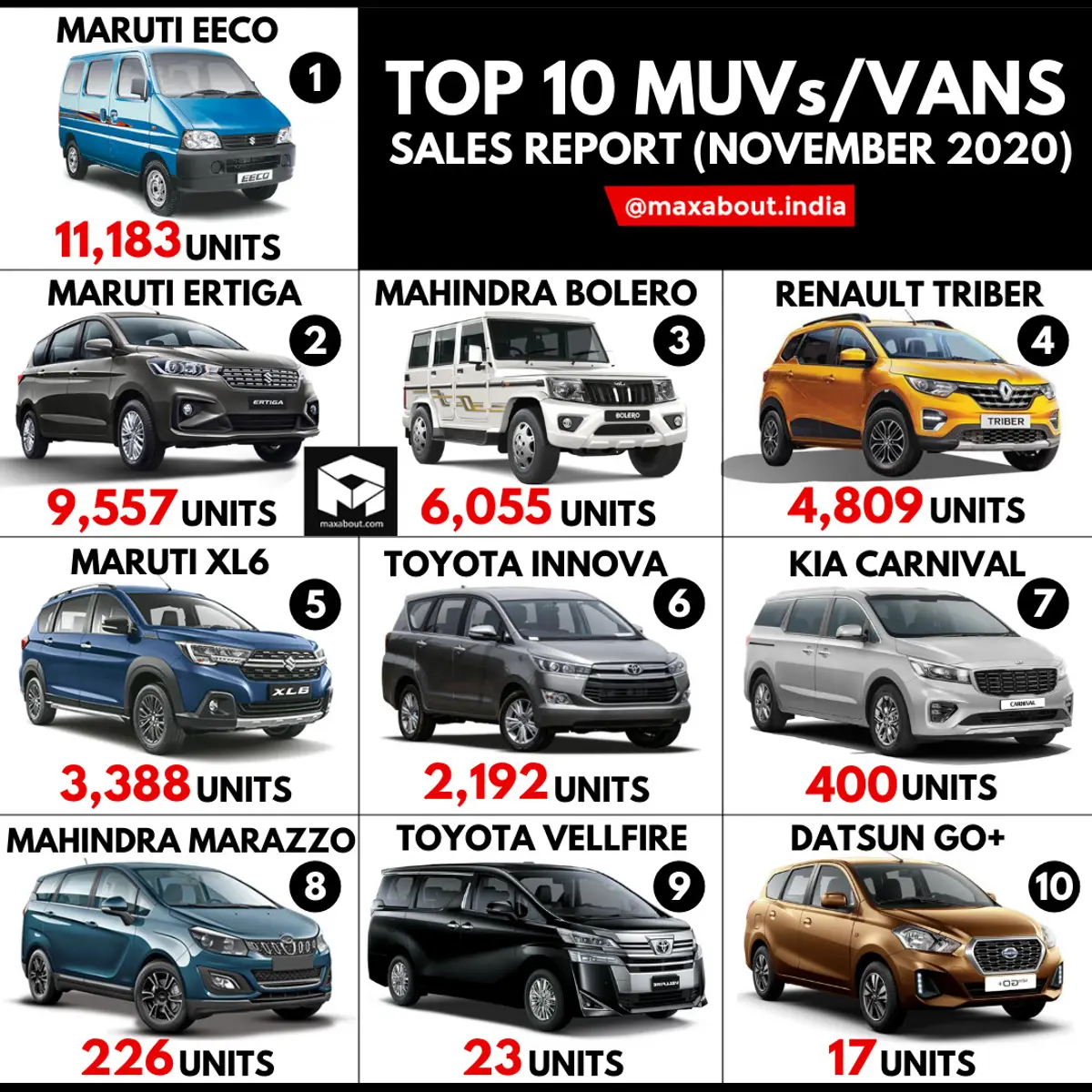 Top 10 Best-Selling MUVs/Vans in India (November 2020)